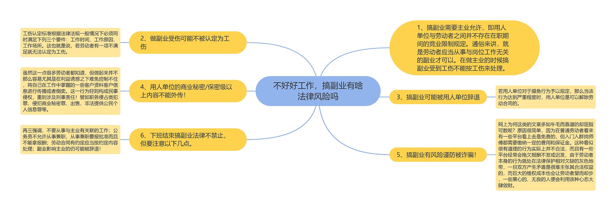 不好好工作，搞副业有啥法律风险吗思维导图