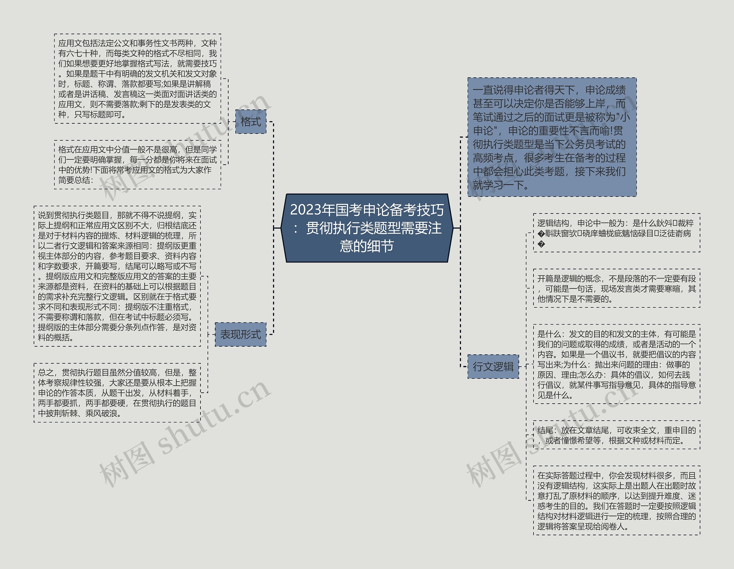 2023年国考申论备考技巧：贯彻执行类题型需要注意的细节