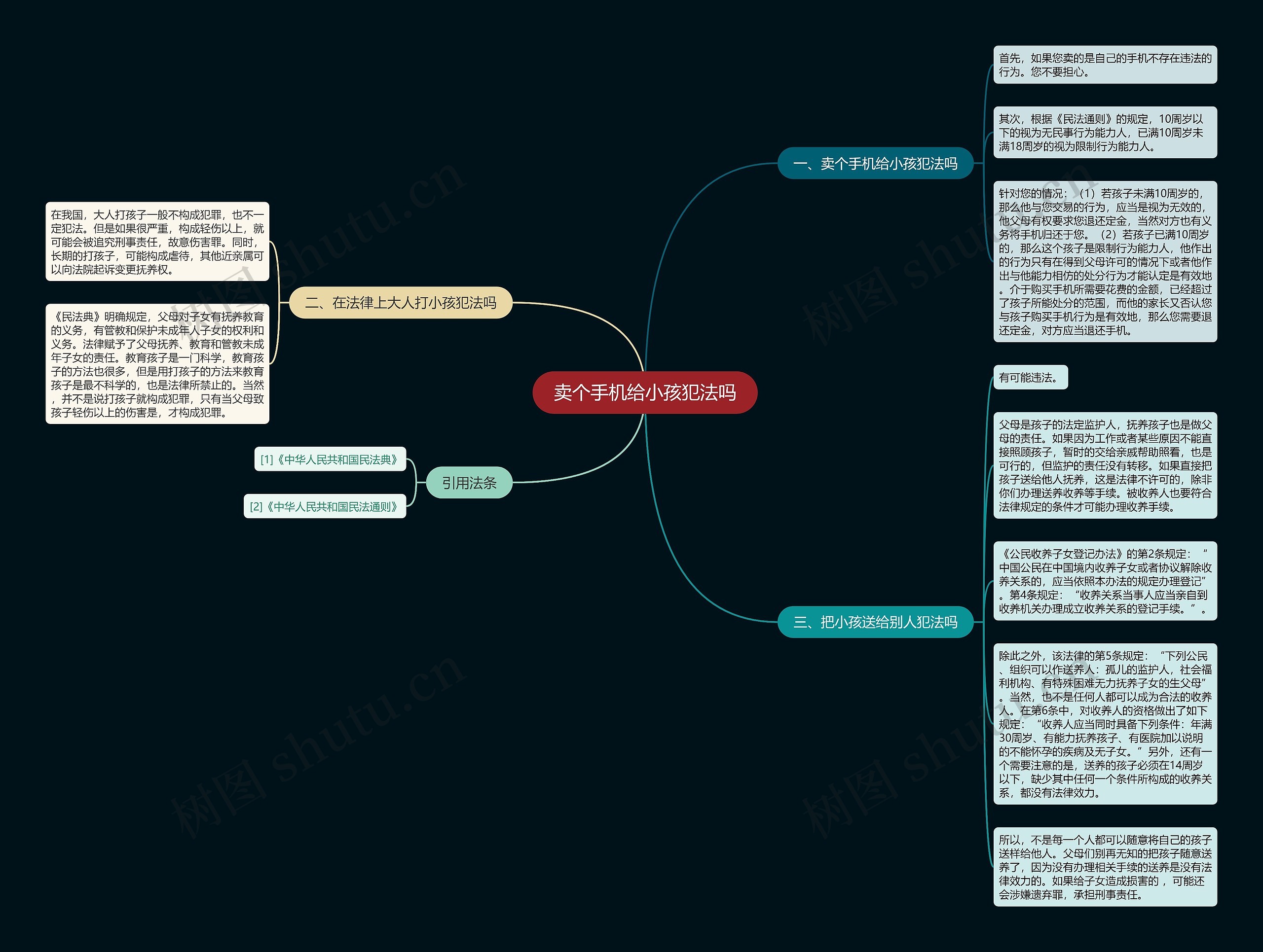 卖个手机给小孩犯法吗思维导图