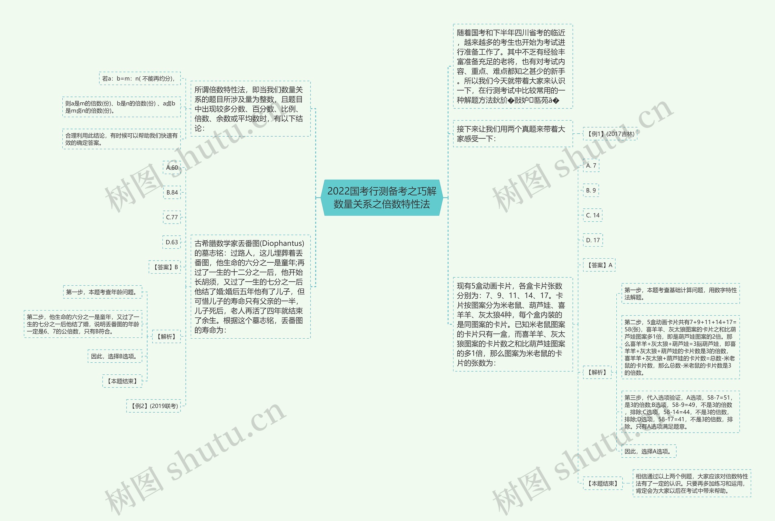 2022国考行测备考之巧解数量关系之倍数特性法