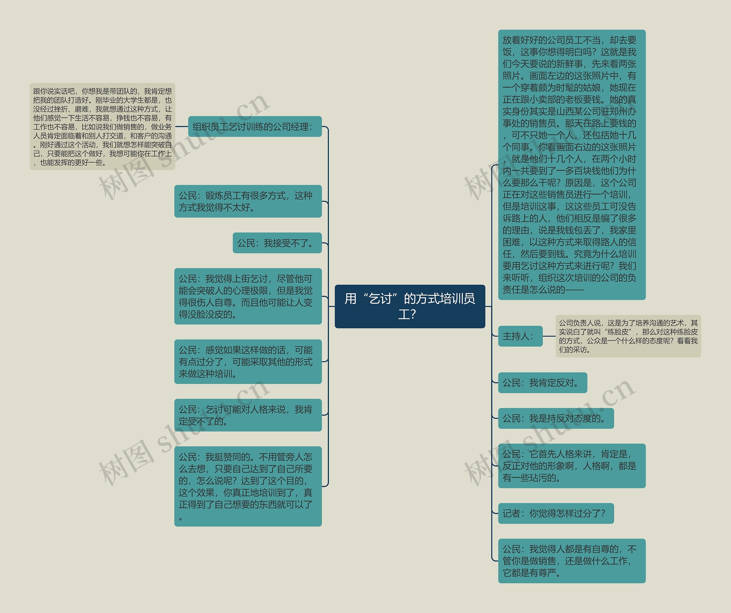 用“乞讨”的方式培训员工?思维导图高清图 用“乞讨”的方式培训员工?思维导图