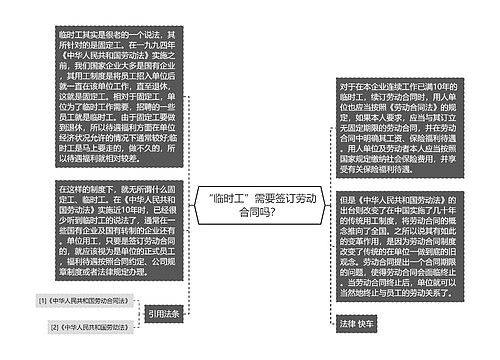 “临时工”需要签订劳动合同吗？