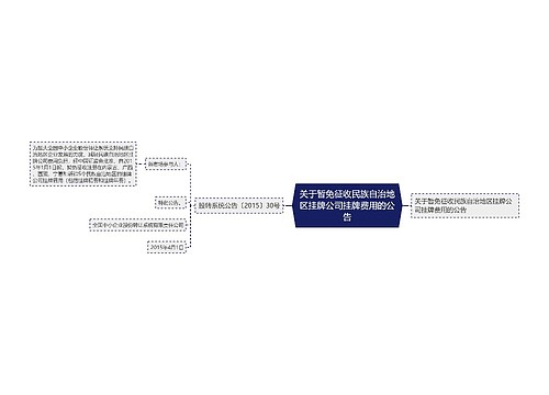 关于暂免征收民族自治地区挂牌公司挂牌费用的公告