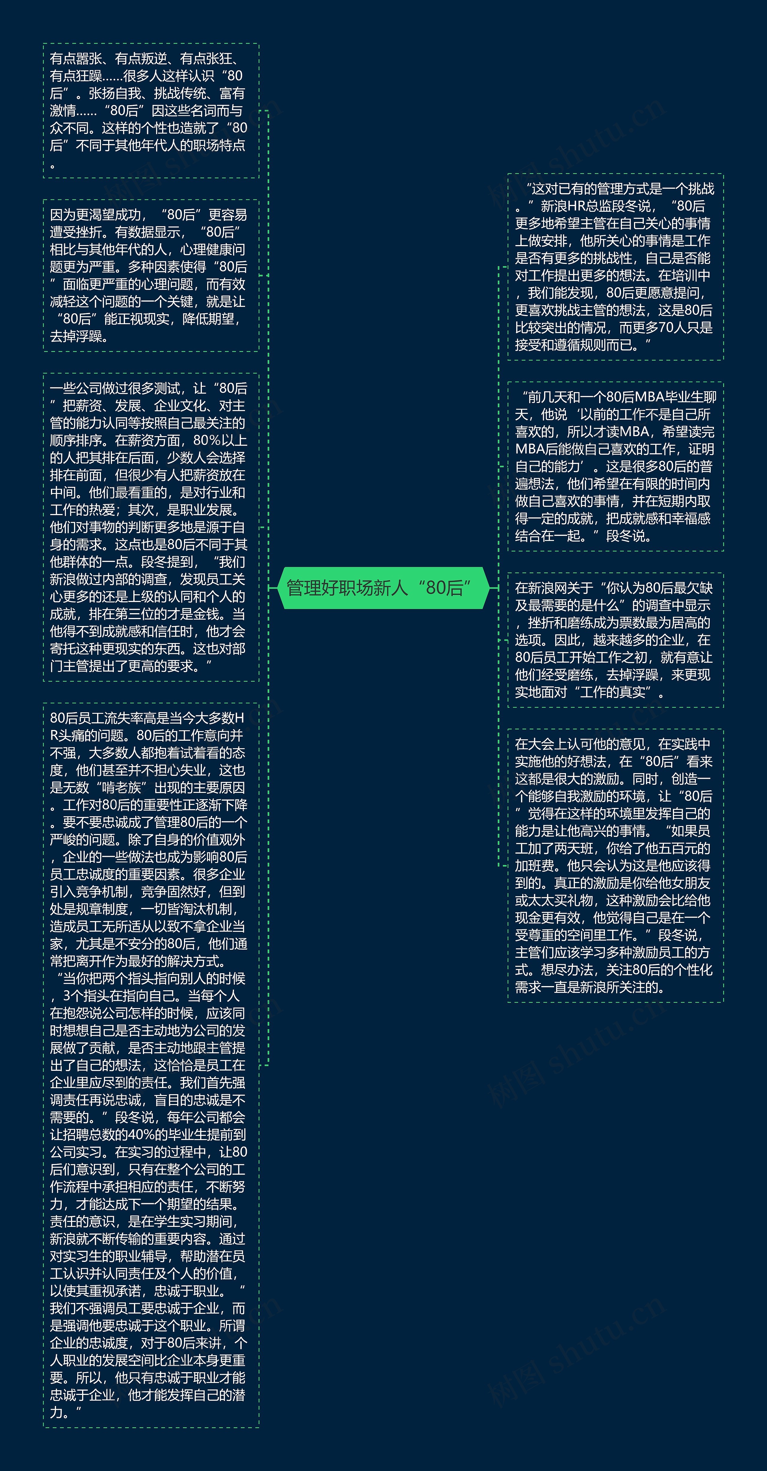 管理好职场新人“80后”思维导图