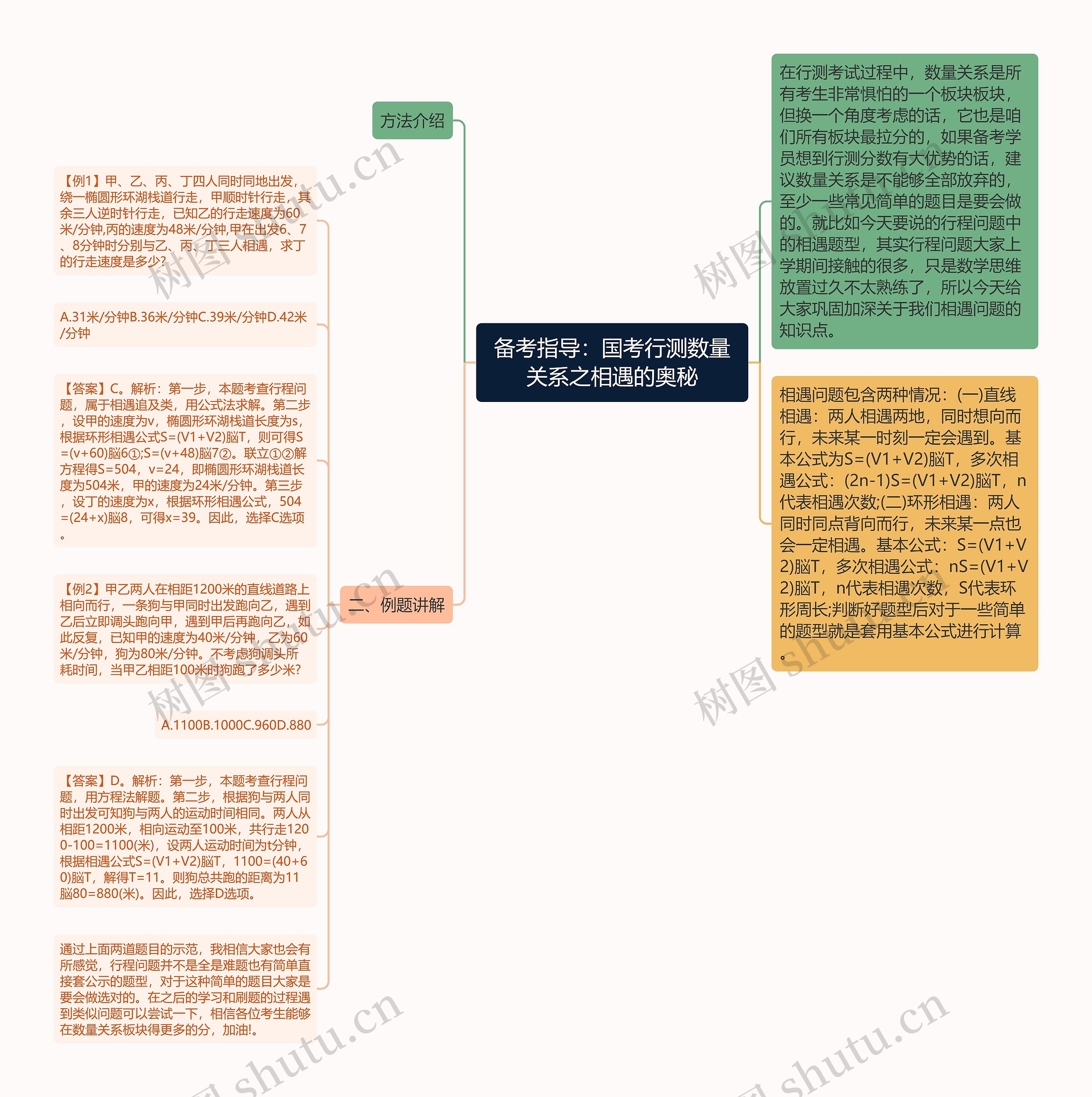 备考指导：国考行测数量关系之相遇的奥秘