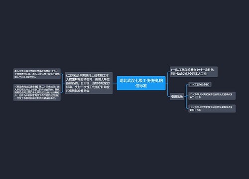 湖北武汉七级工伤伤残,赔偿标准