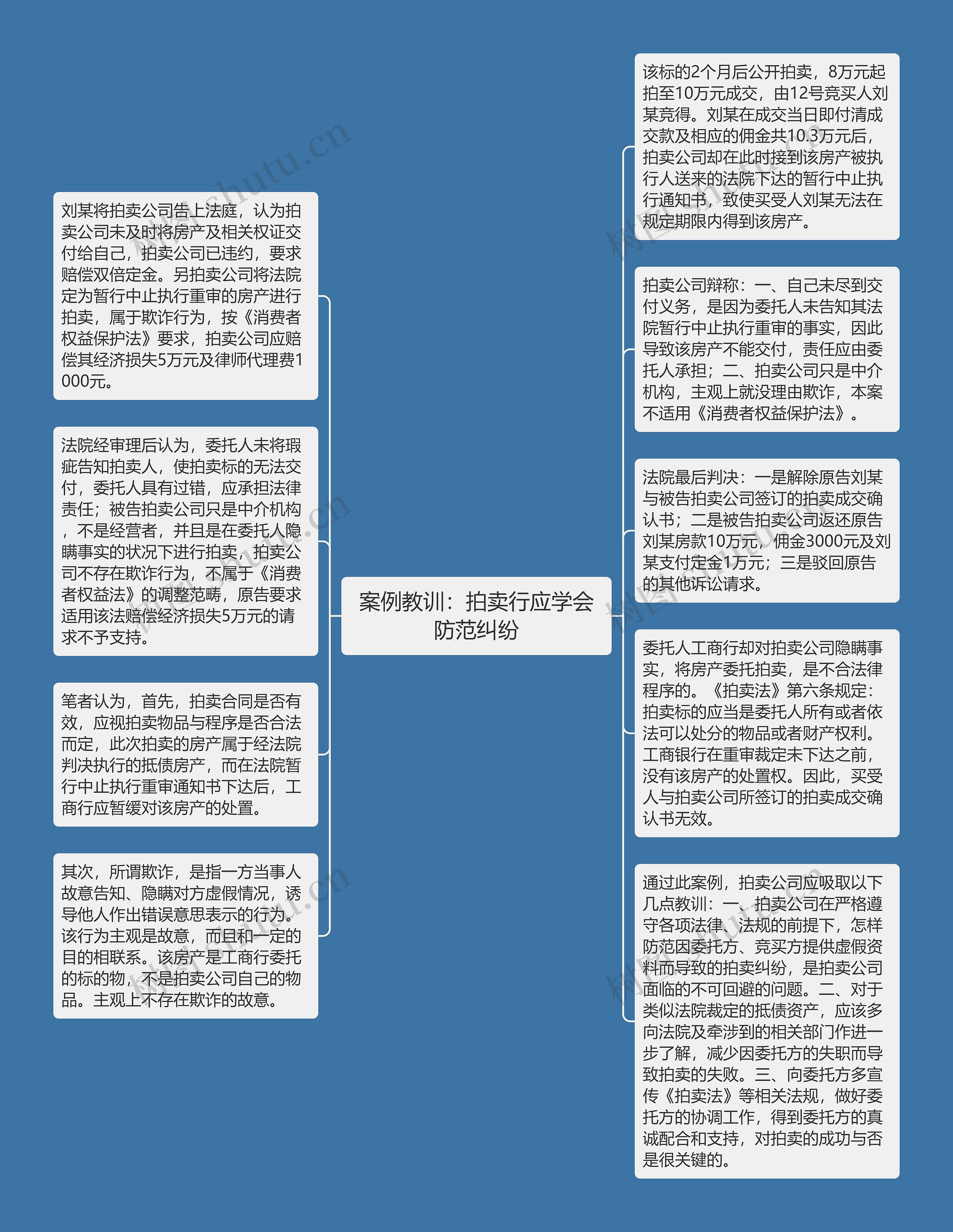 案例教训：拍卖行应学会防范纠纷
