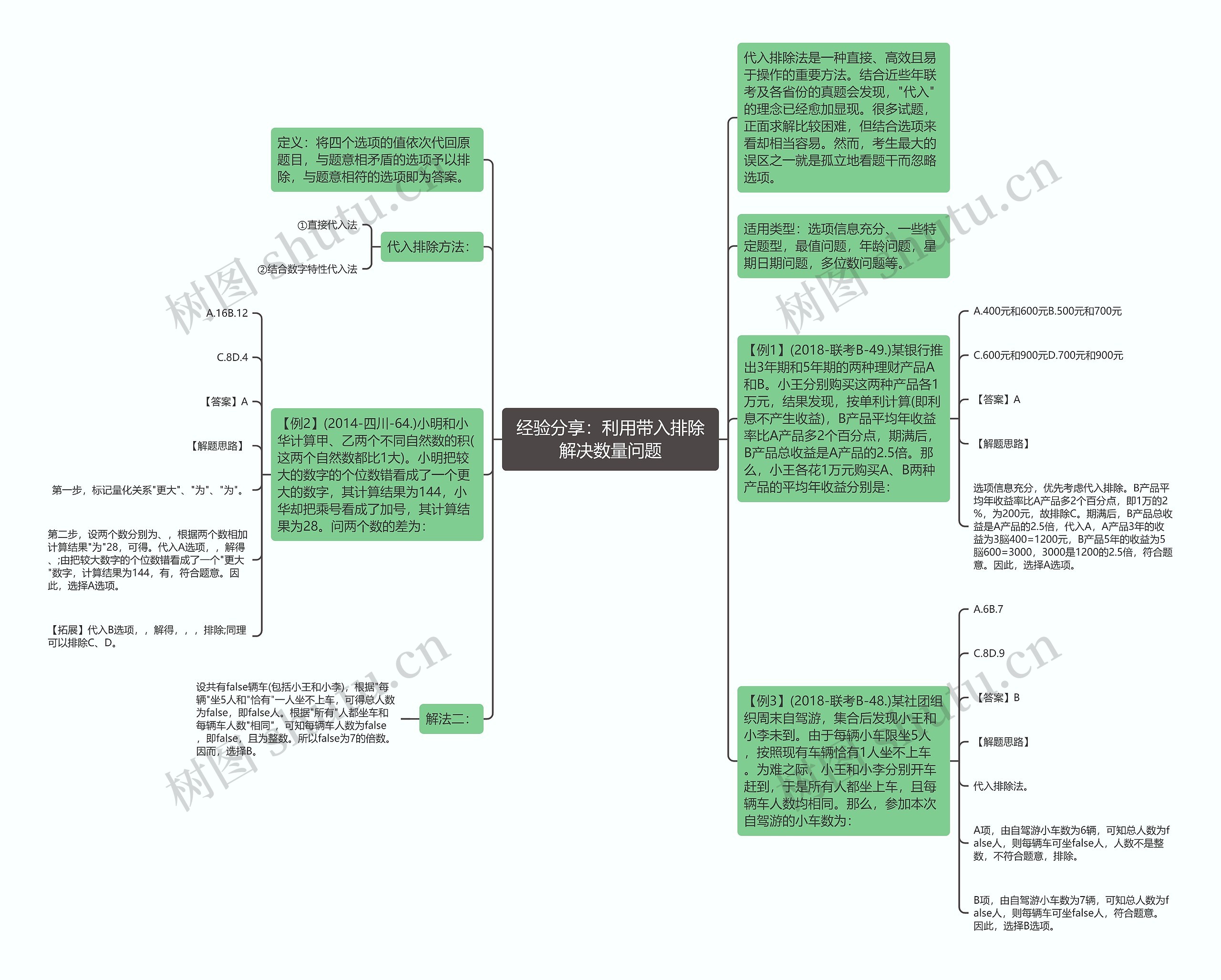 经验分享：利用带入排除解决数量问题思维导图