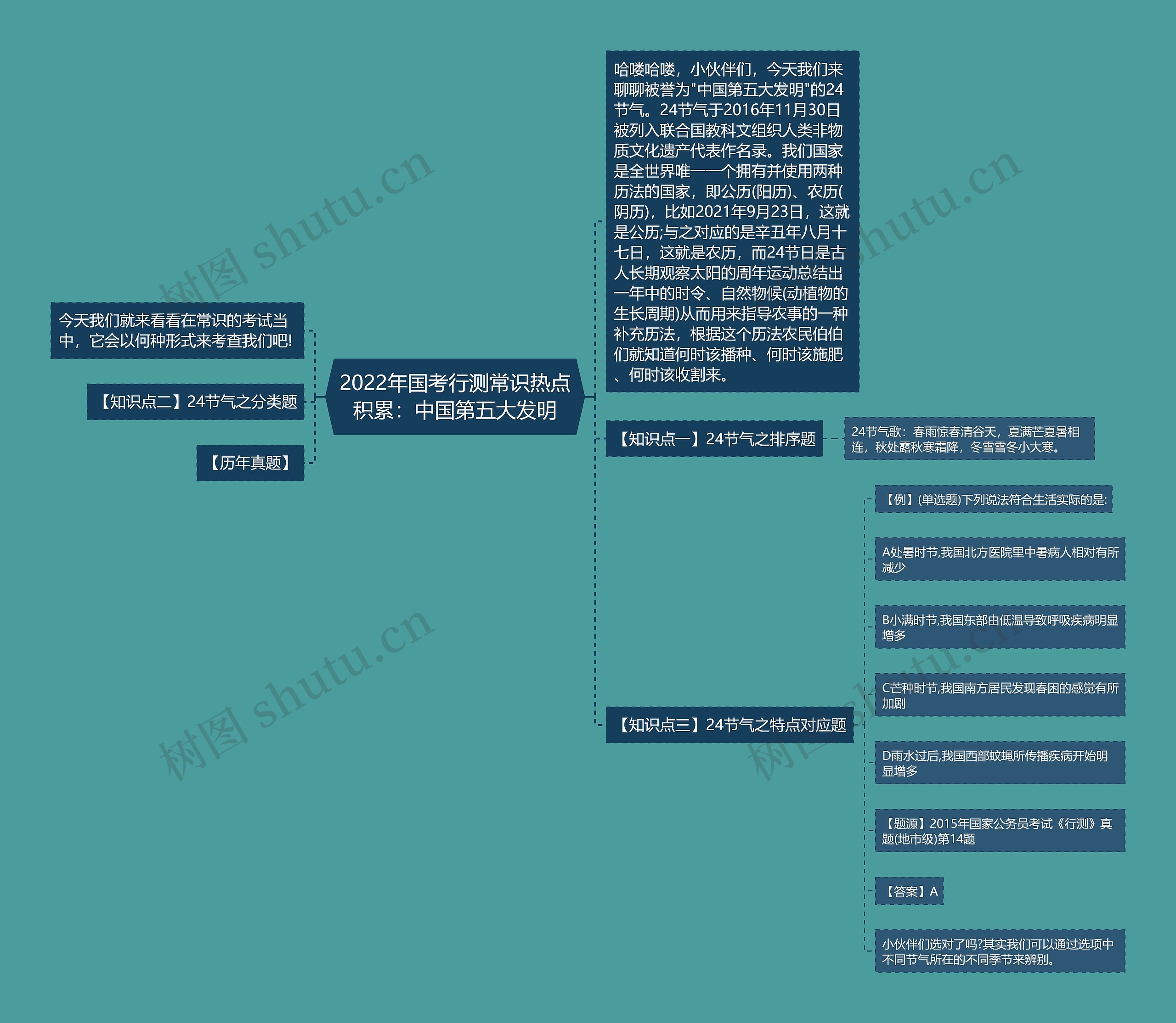 2022年国考行测常识热点积累：中国第五大发明