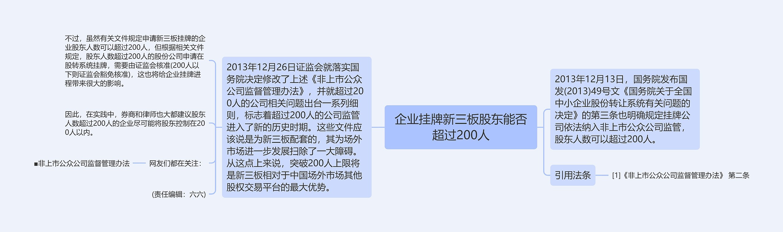 企业挂牌新三板股东能否超过200人