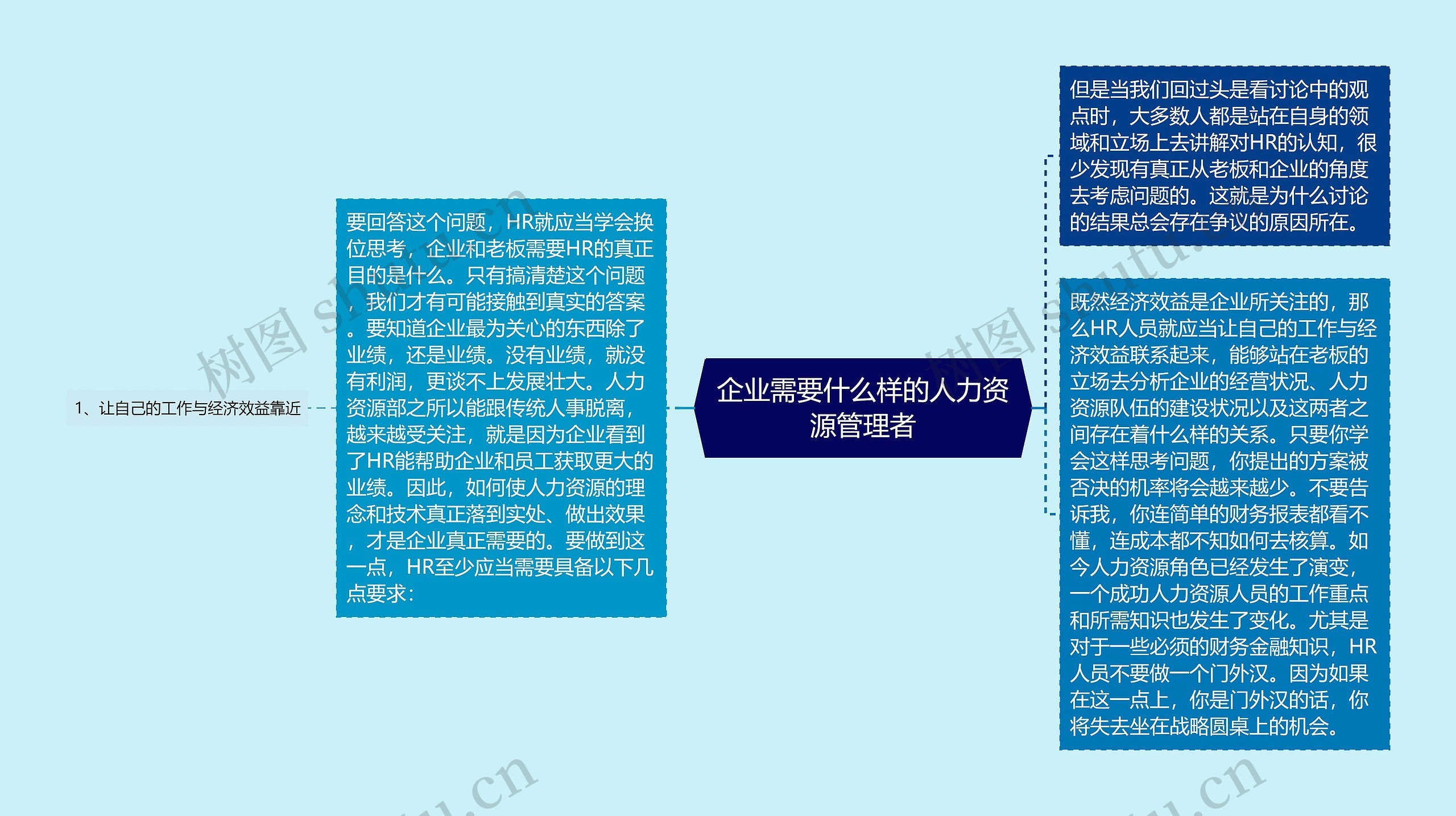 企业需要什么样的人力资源管理者