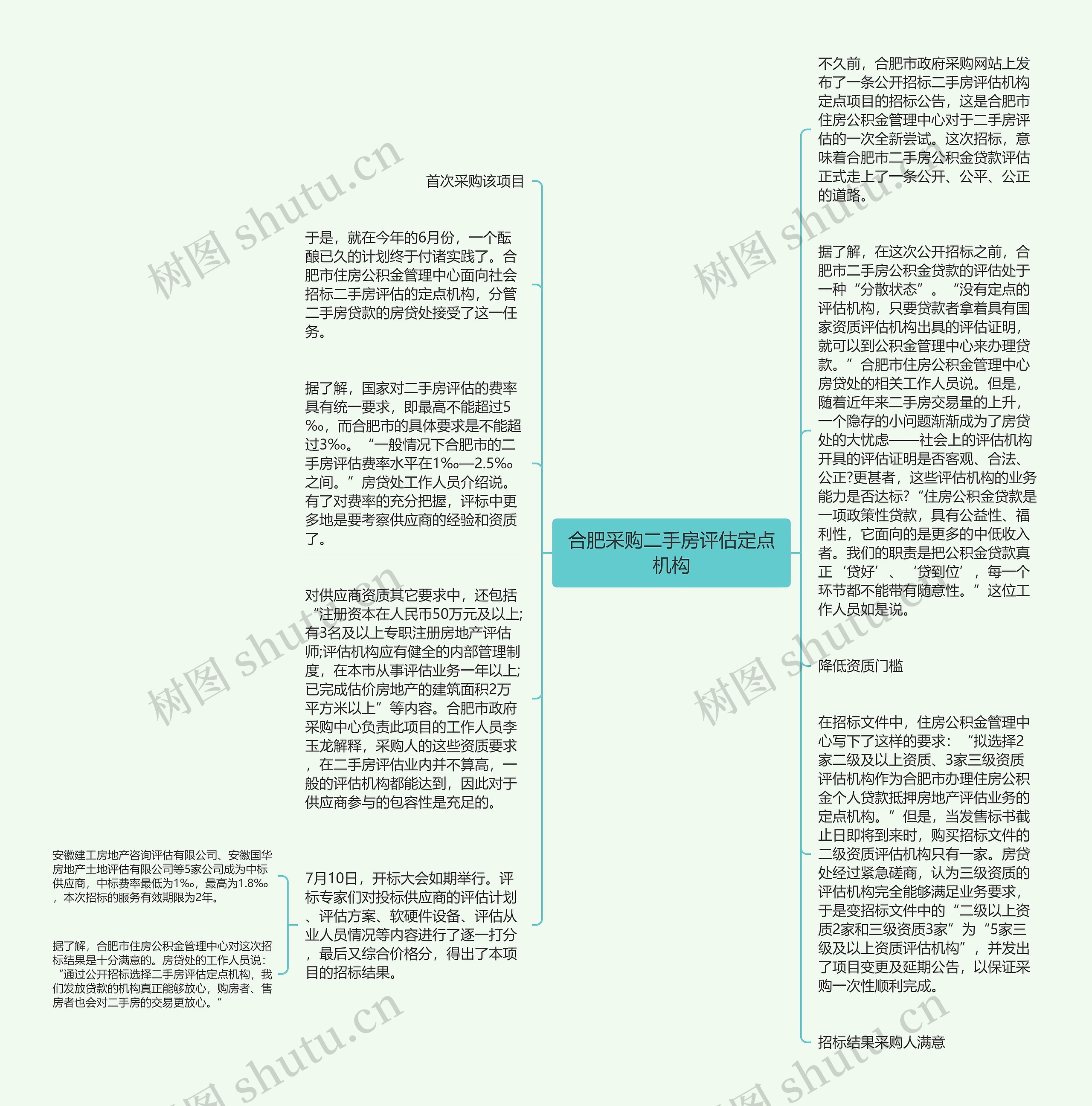 合肥采购二手房评估定点机构