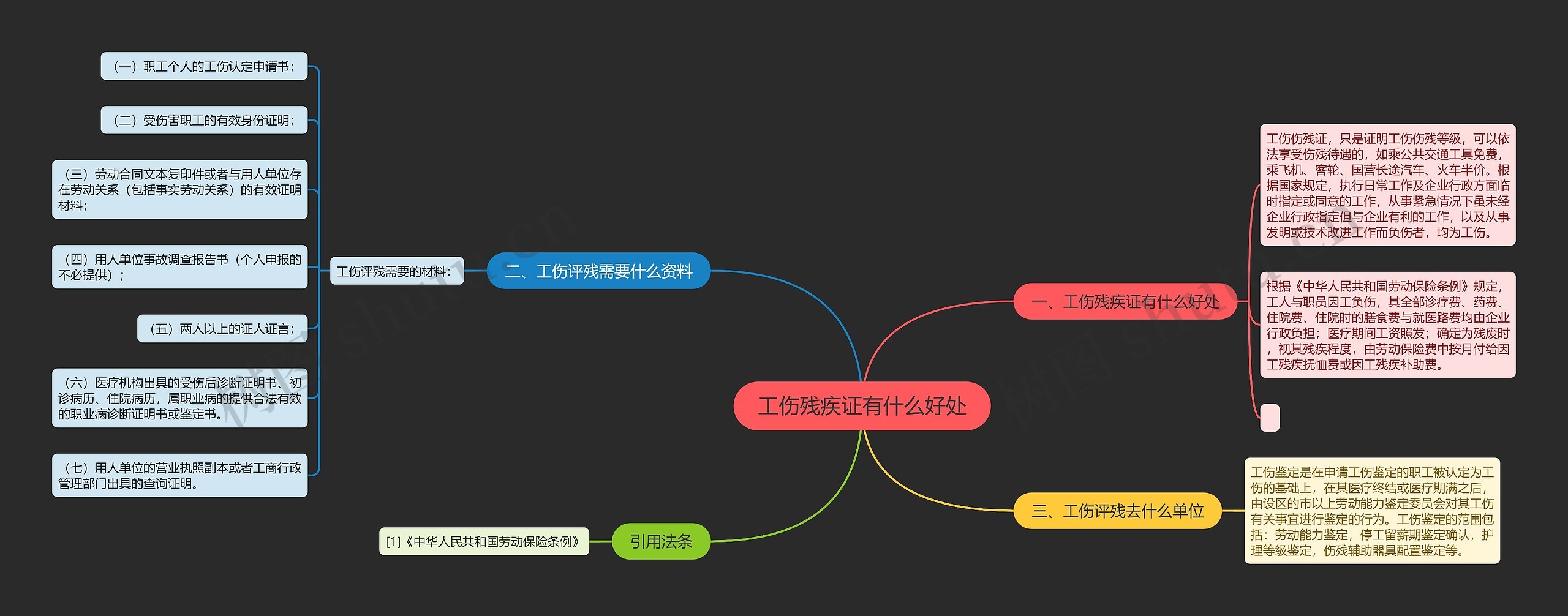 工伤残疾证有什么好处思维导图