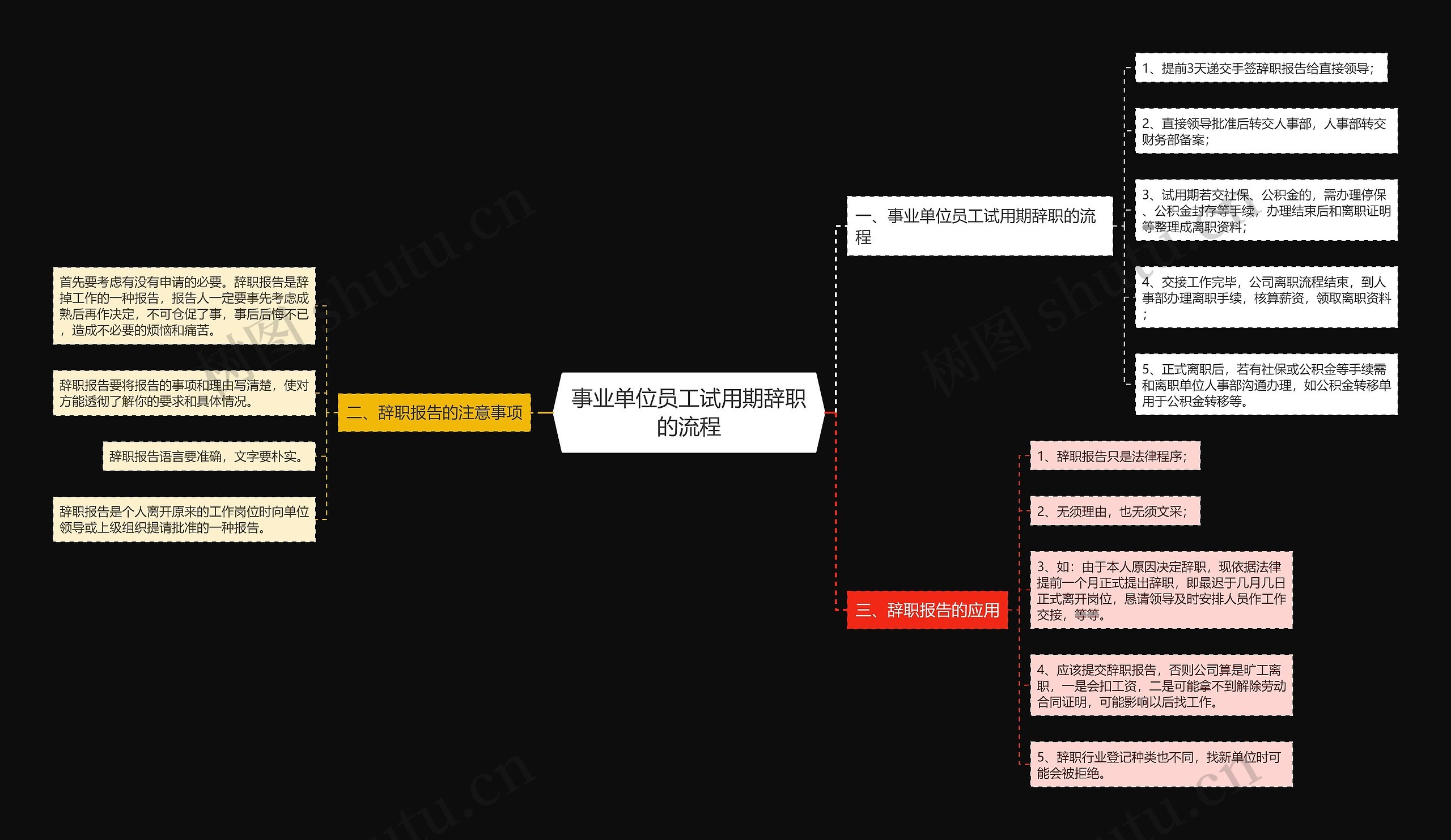 事业单位员工试用期辞职的流程 事业单位员工试用期辞职的流程