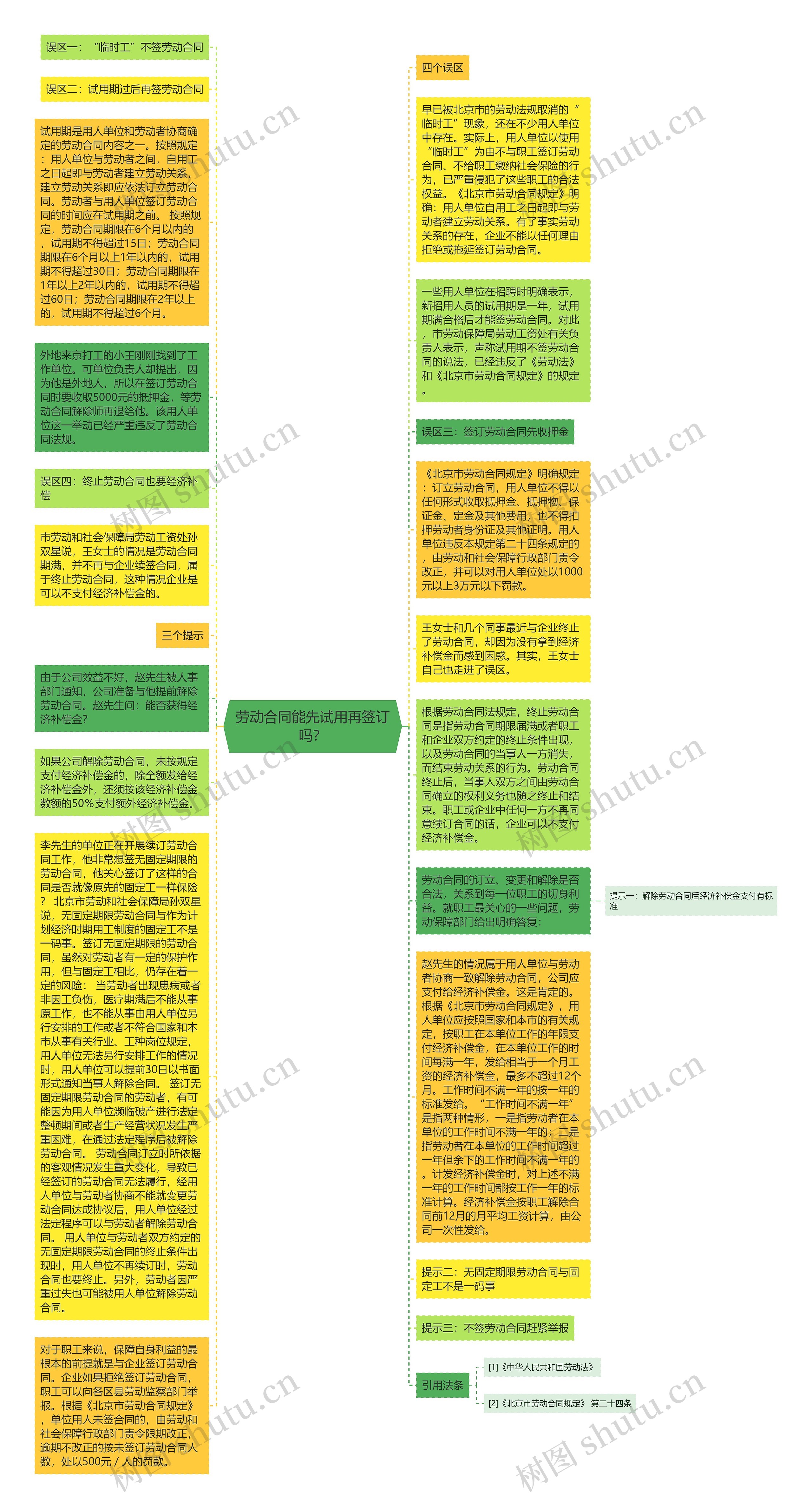 劳动合同能先试用再签订吗？