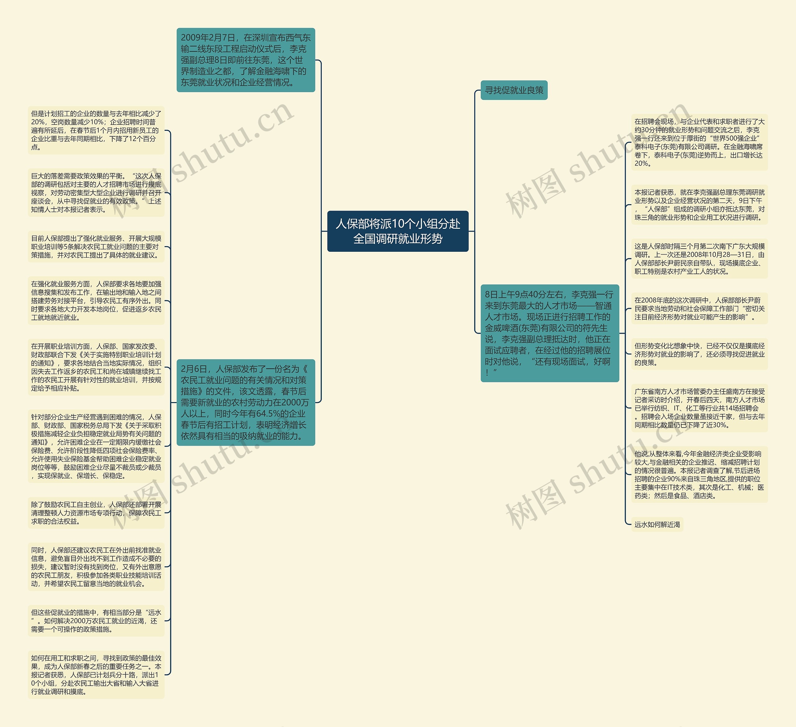 人保部将派10个小组分赴全国调研就业形势思维导图