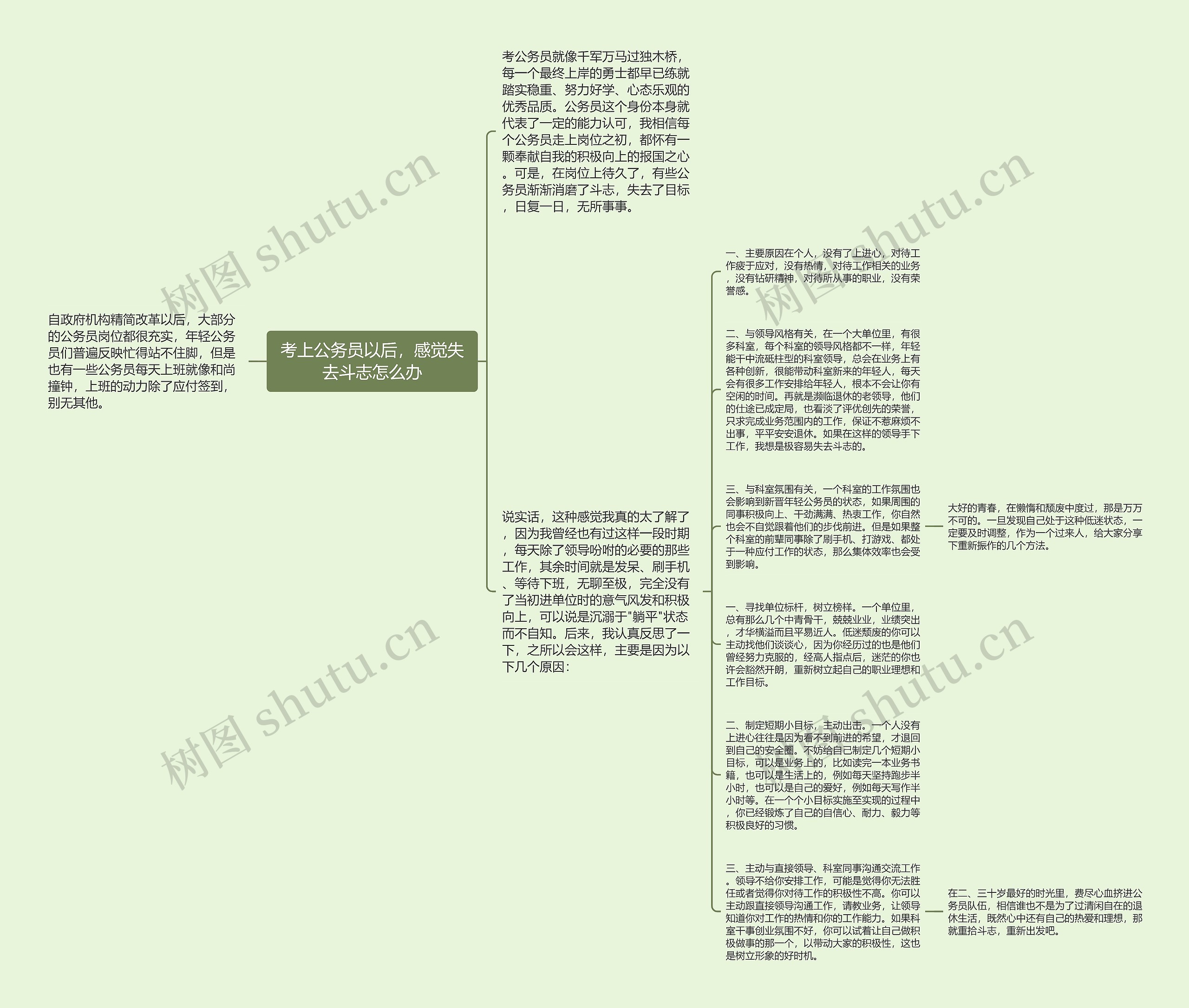 考上公务员以后，感觉失去斗志怎么办思维导图