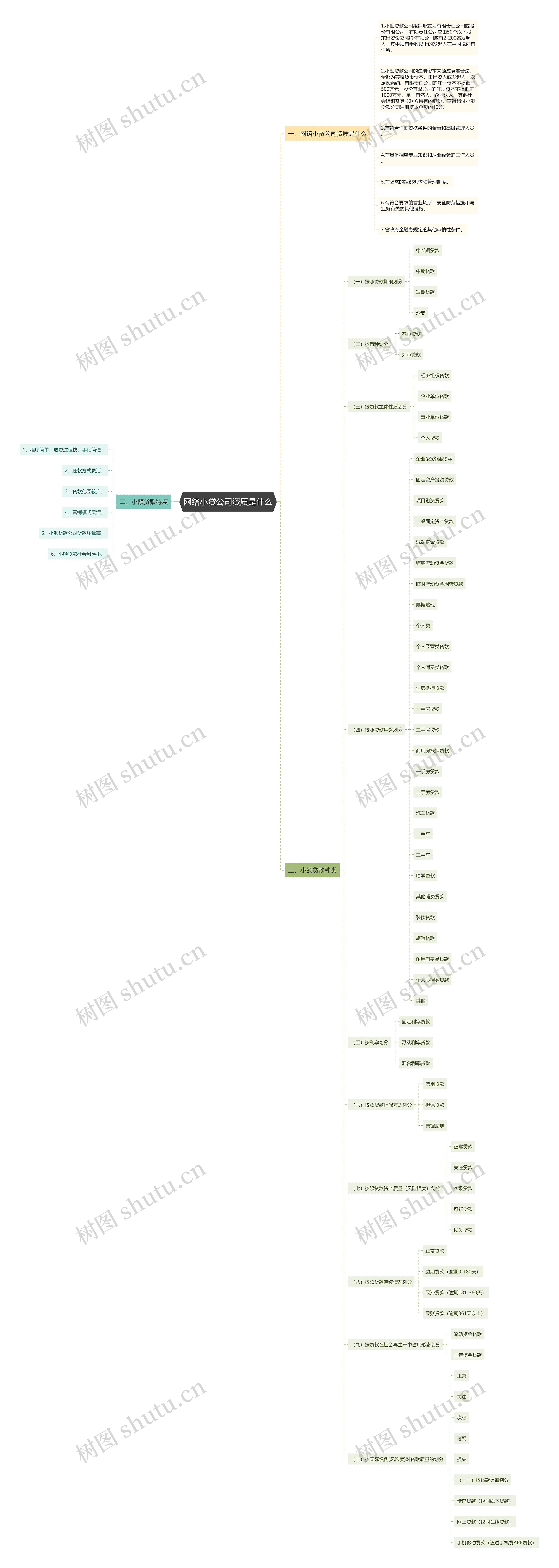 网络小贷公司资质是什么