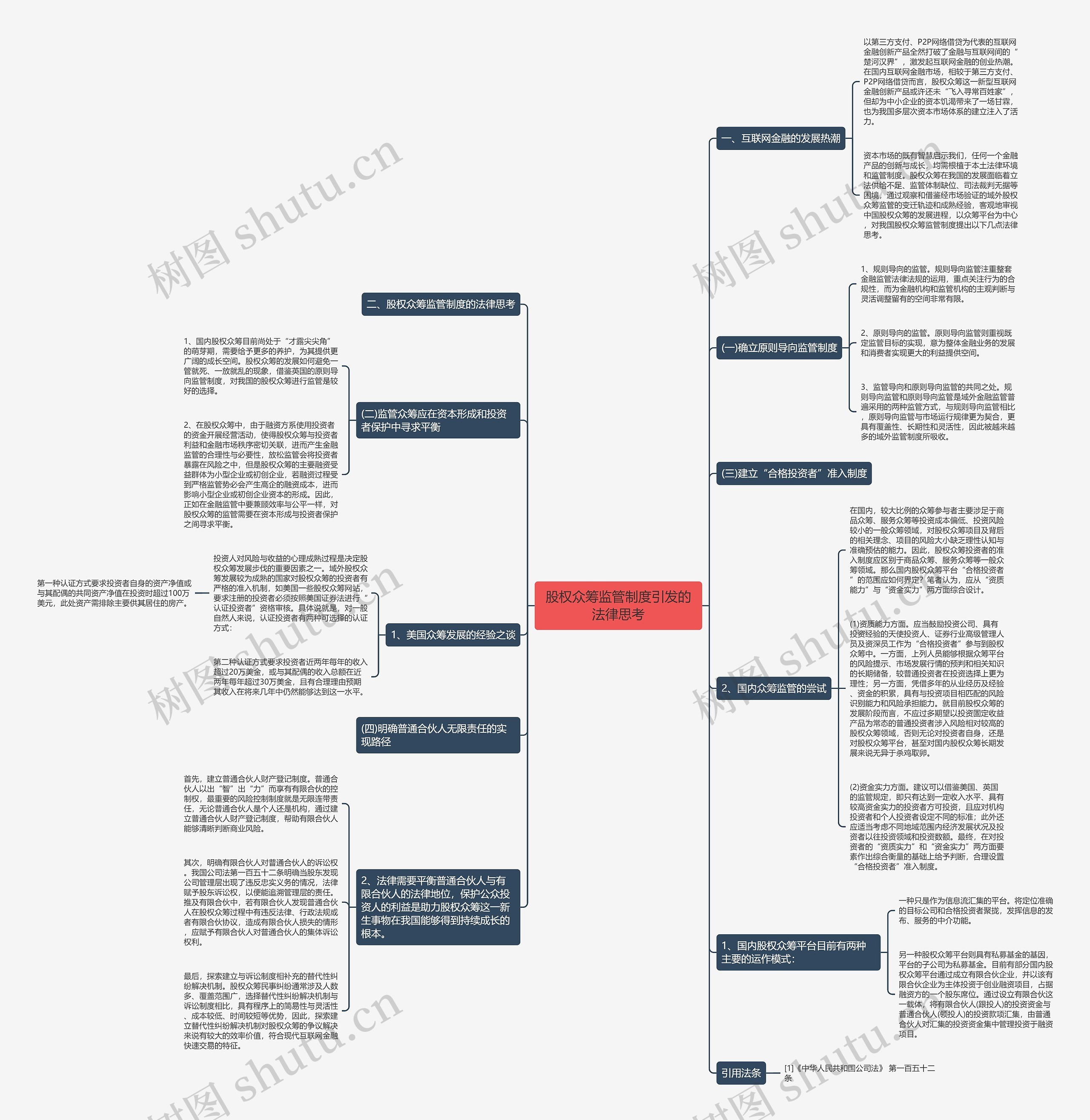 股权众筹监管制度引发的法律思考思维导图