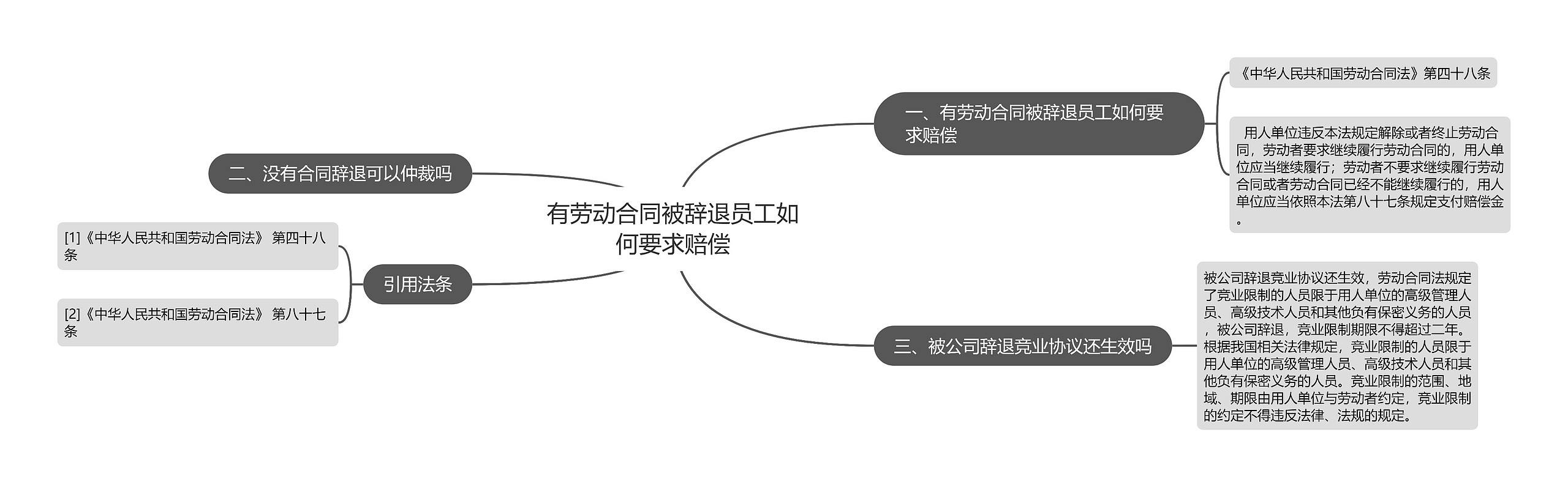 有劳动合同被辞退员工如何要求赔偿