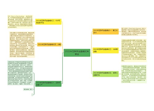 2022年互联网金融模式有哪些