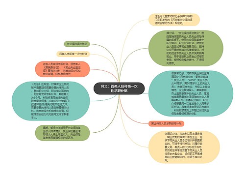 河北：四类人员可领一次性求职补贴