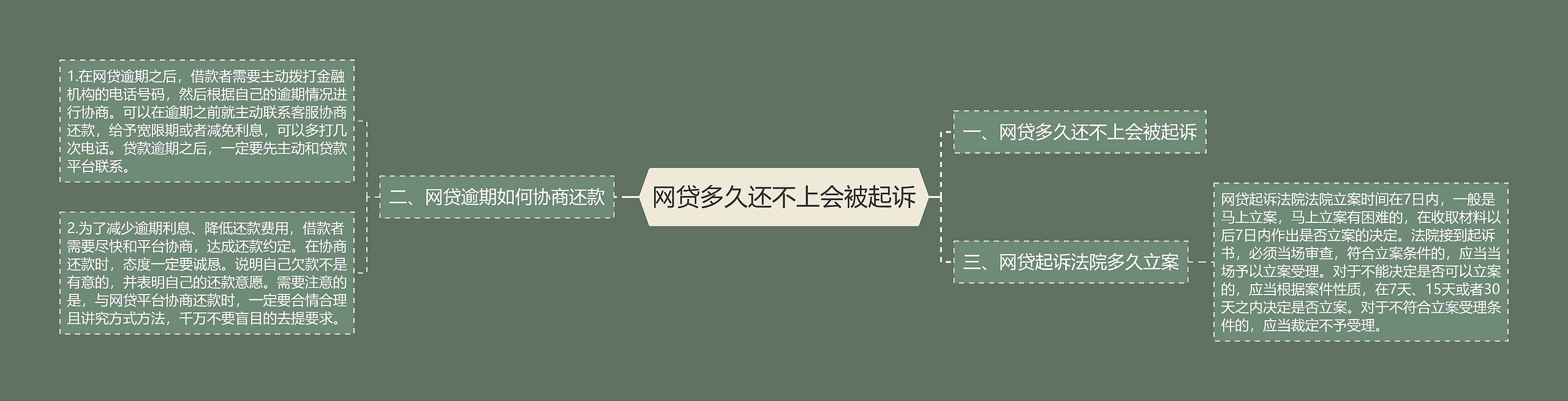 网贷多久还不上会被起诉