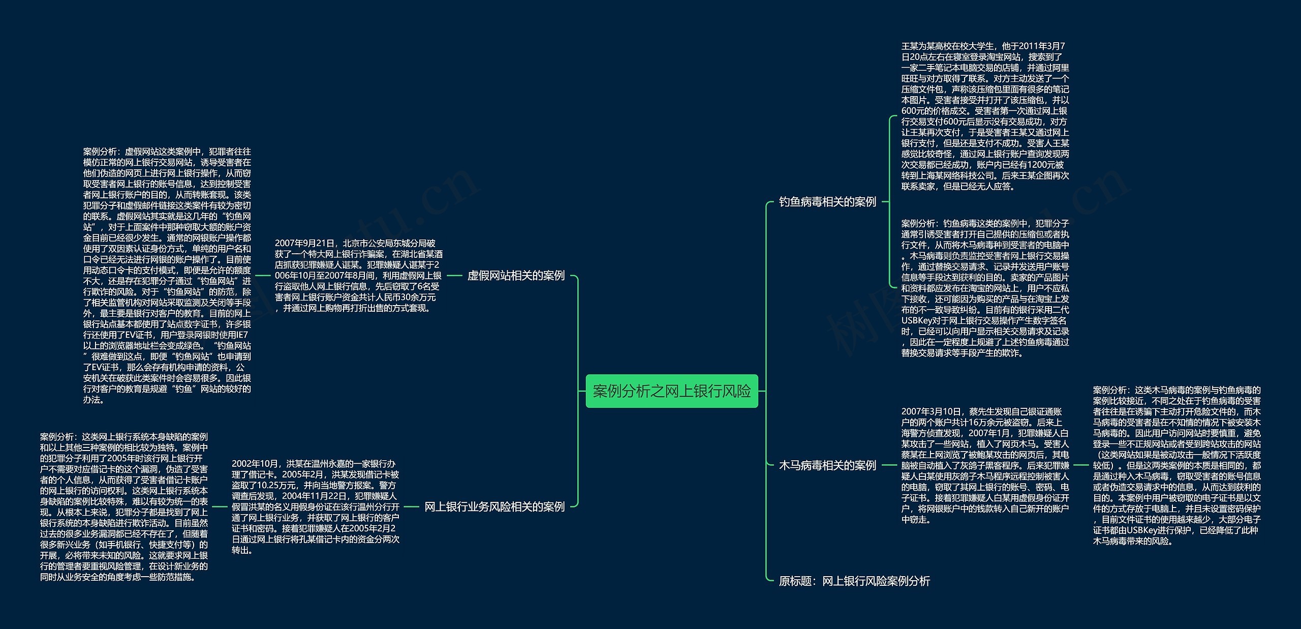 案例分析之网上银行风险 案例分析之网上银行风险