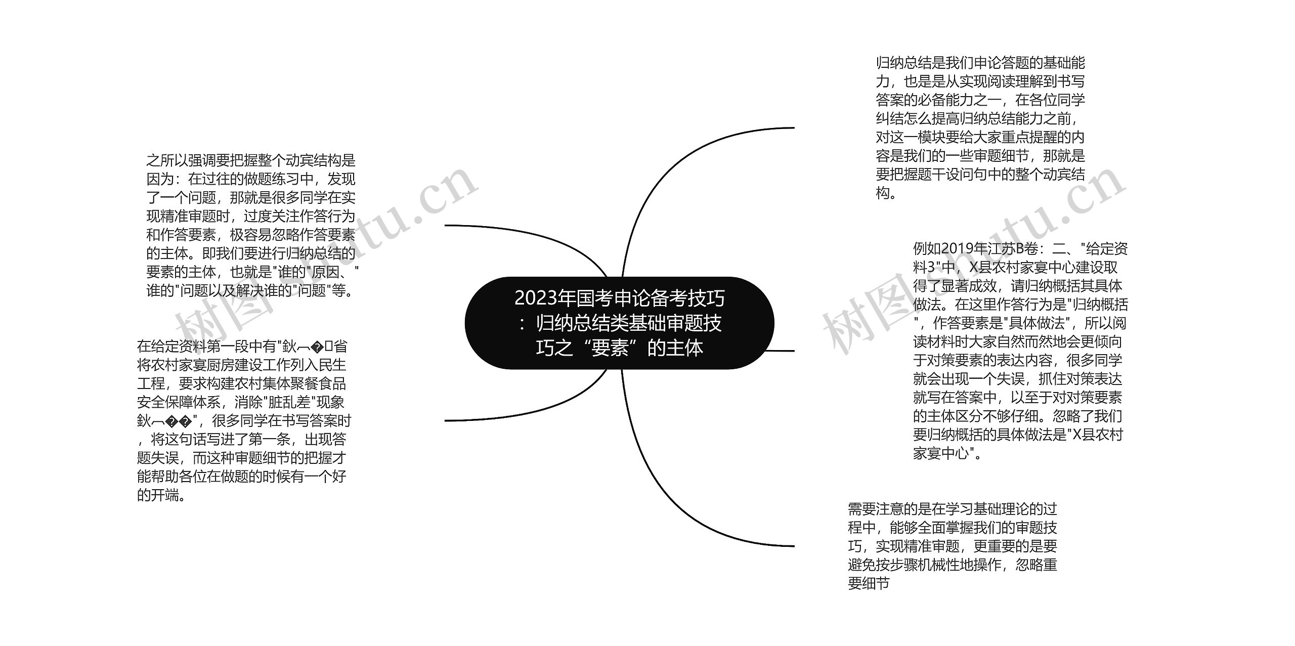 2023年国考申论备考技巧：归纳总结类基础审题技巧之“要素”的主体