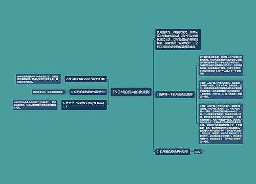 ENOM的反向拍卖规则