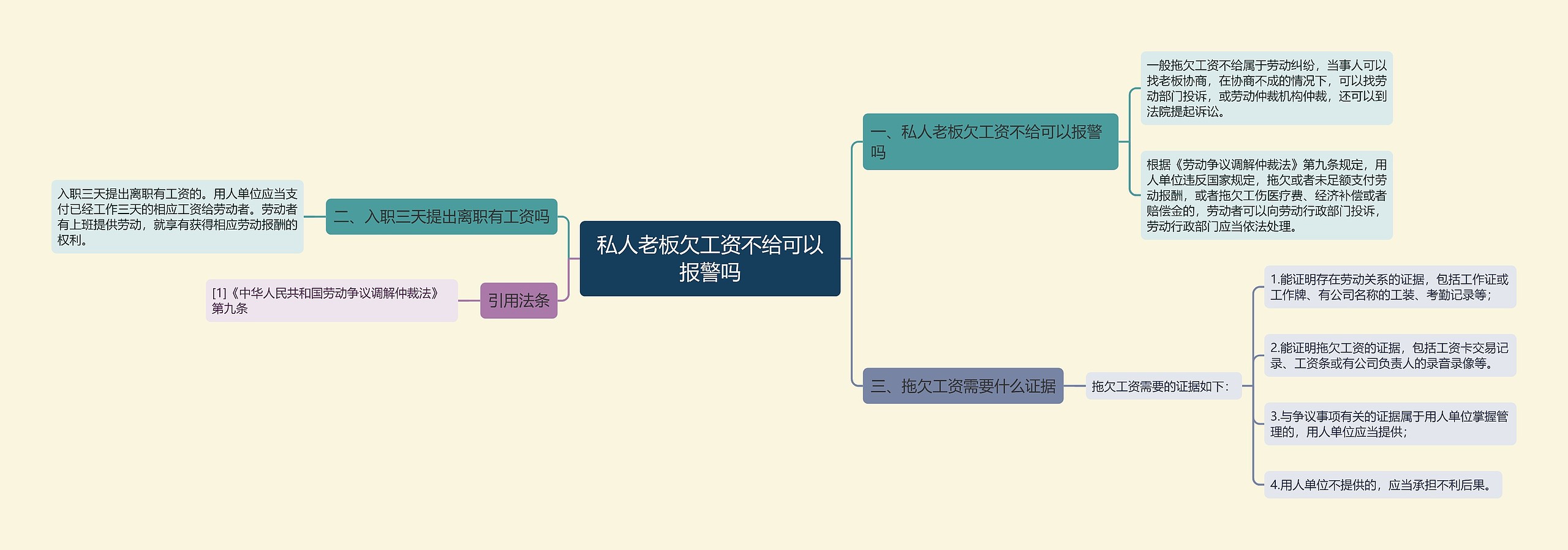 私人老板欠工资不给可以报警吗