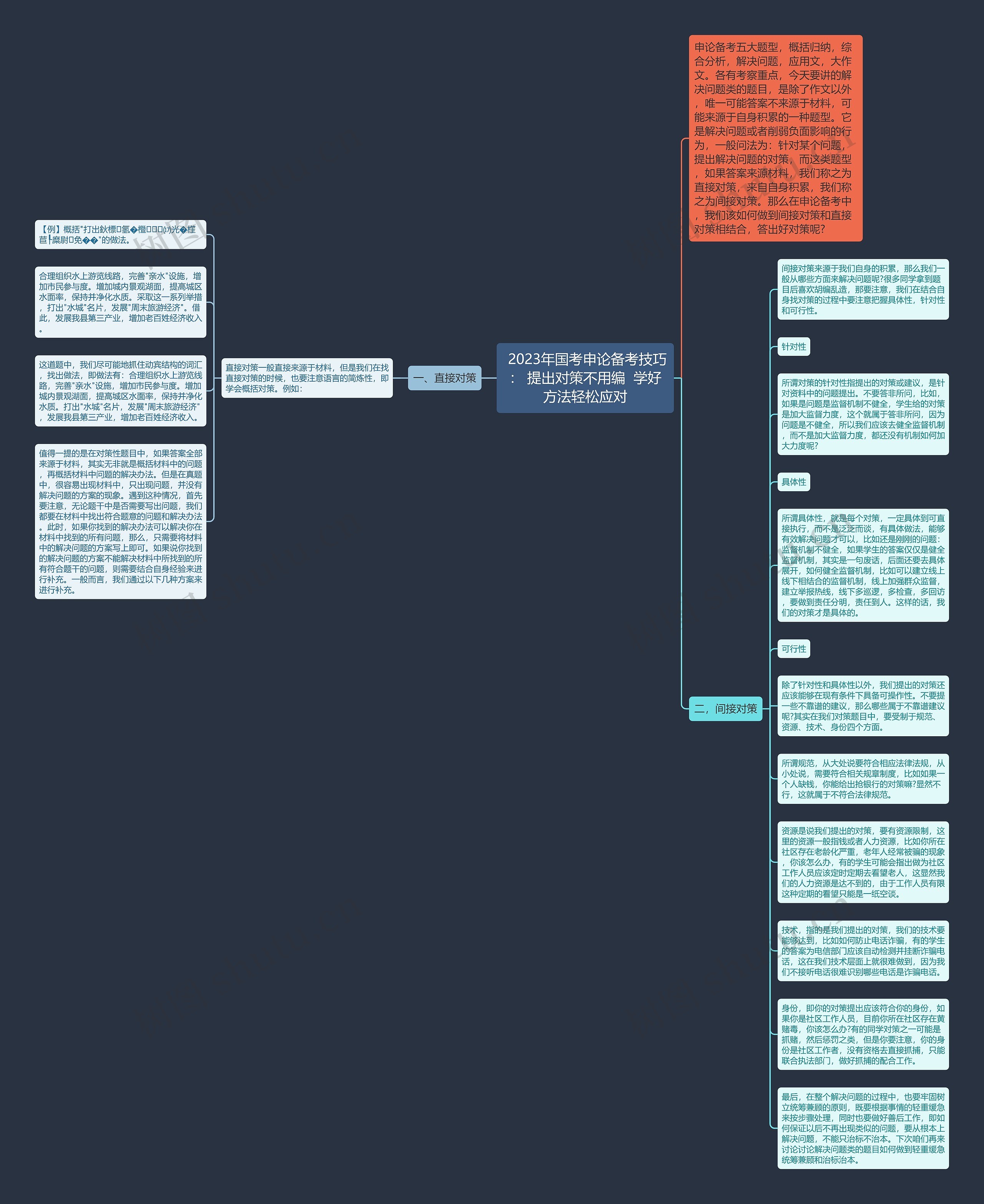  2023年国考申论备考技巧： 提出对策不用编  学好方法轻松应对思维导图