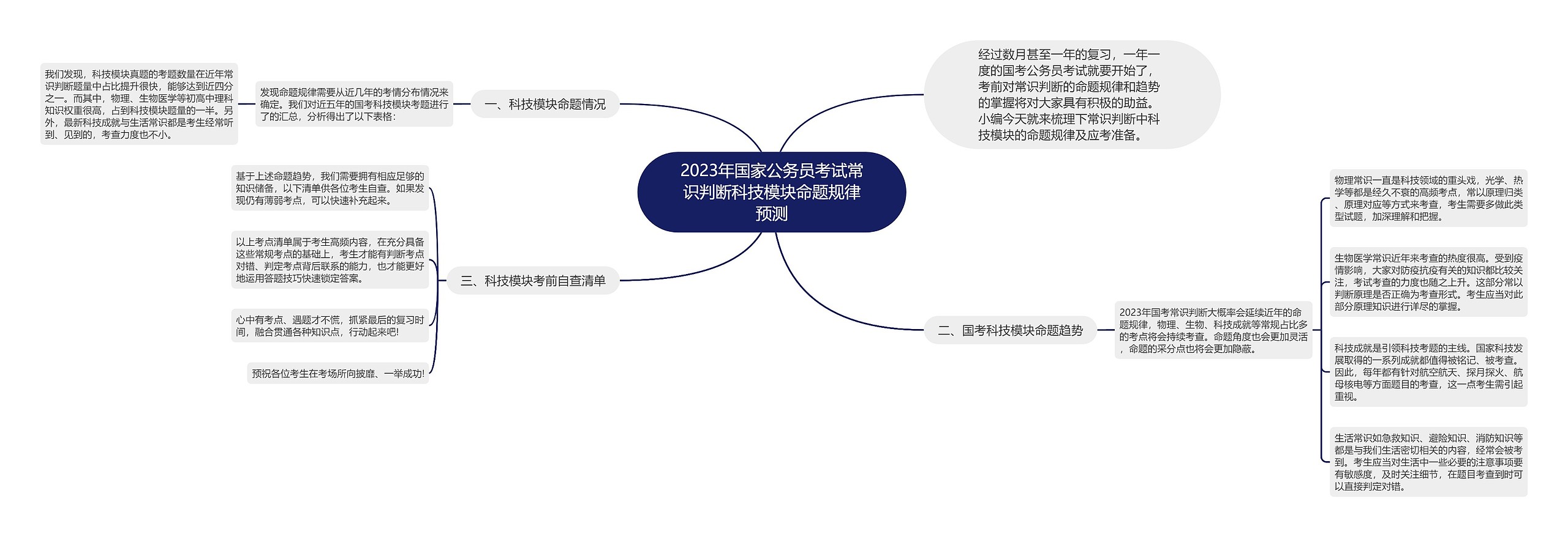 2023年国家公务员考试常识判断科技模块命题规律预测