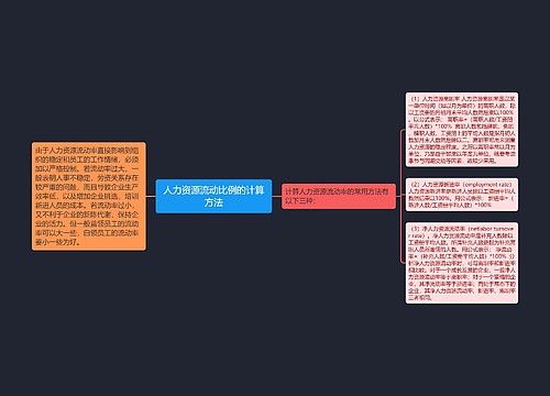 人力资源流动比例的计算方法思维导图