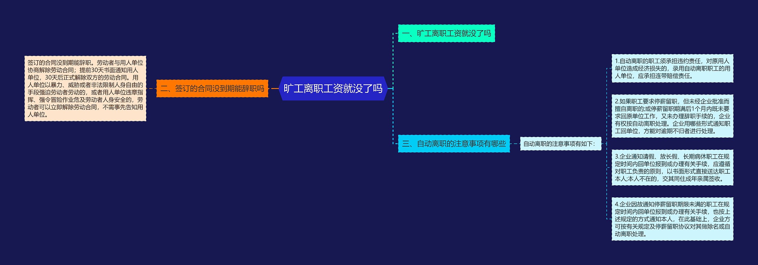 旷工离职工资就没了吗