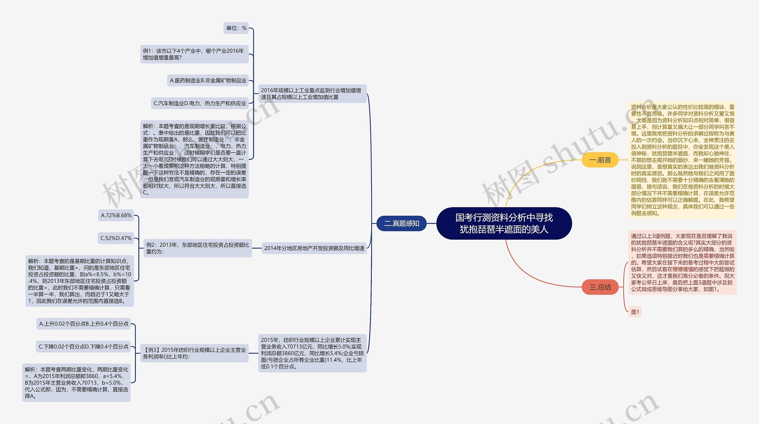 国考行测资料分析中寻找犹抱琵琶半遮面的美人 国考行测资料分析中寻找犹抱琵琶半遮面的美人