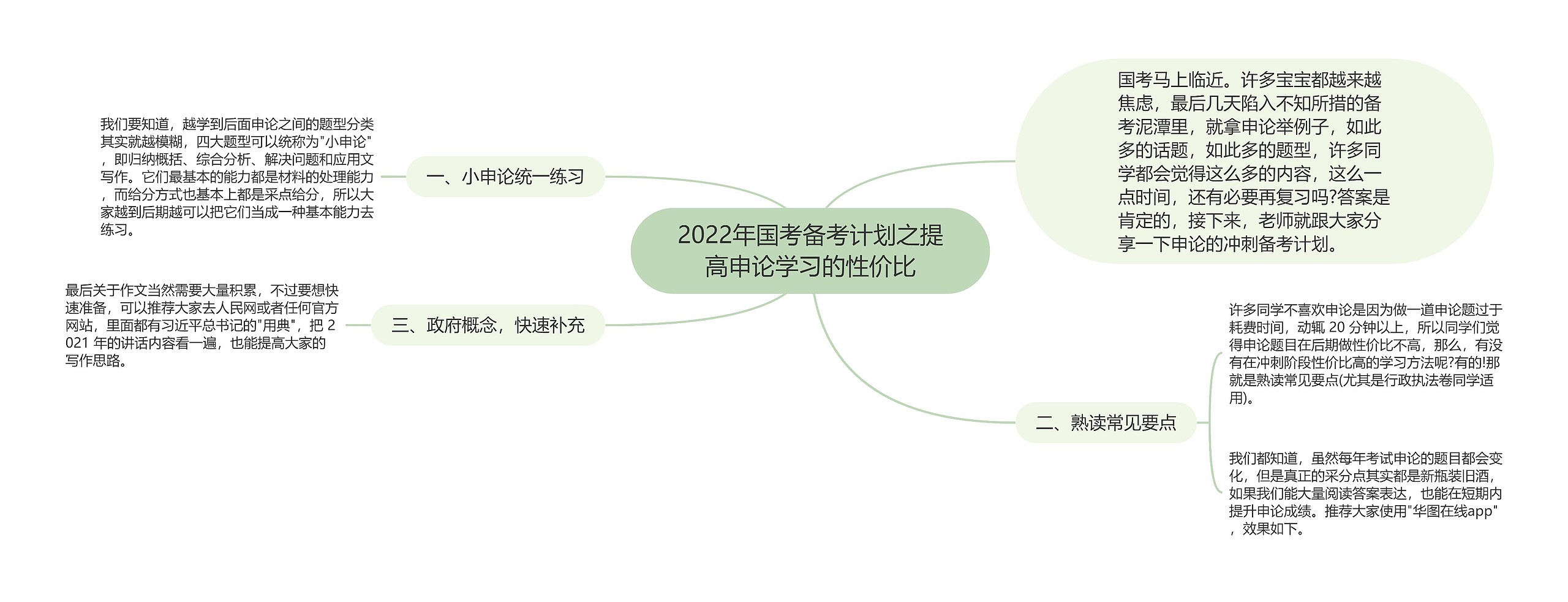 2022年国考备考计划之提高申论学习的性价比