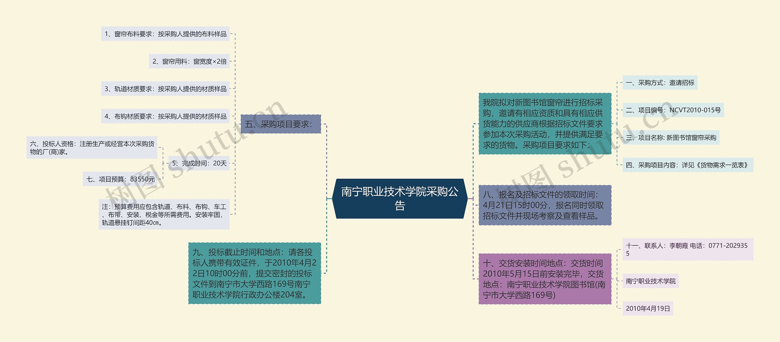 南宁职业技术学院采购公告