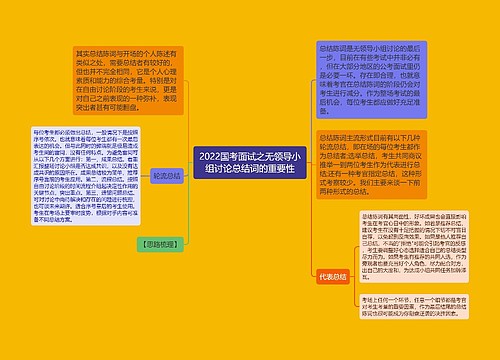 2022国考面试之无领导小组讨论总结词的重要性