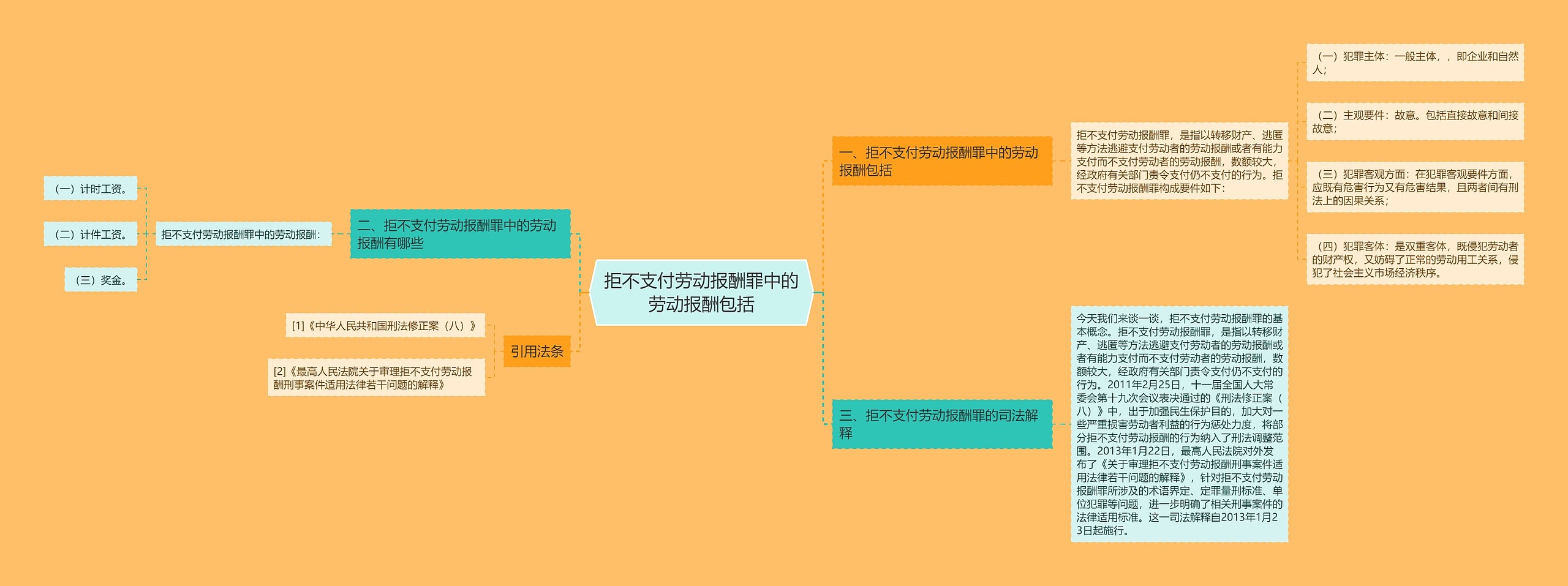 拒不支付劳动报酬罪中的劳动报酬包括