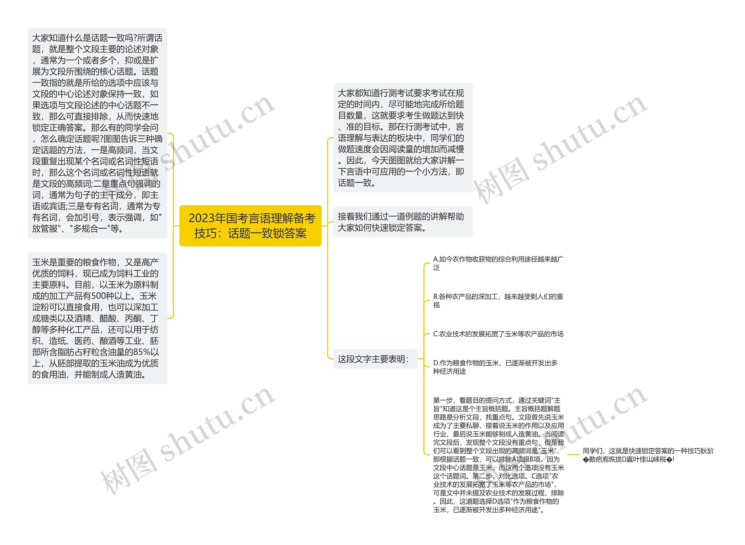  2023年国考言语理解备考技巧：话题一致锁答案