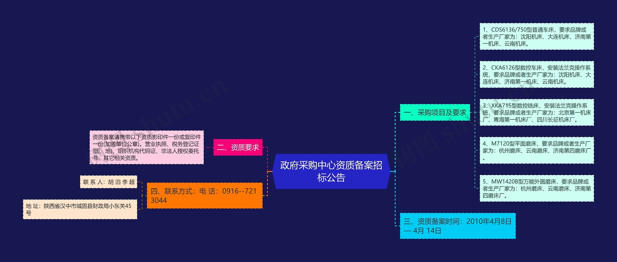 政府采购中心资质备案招标公告