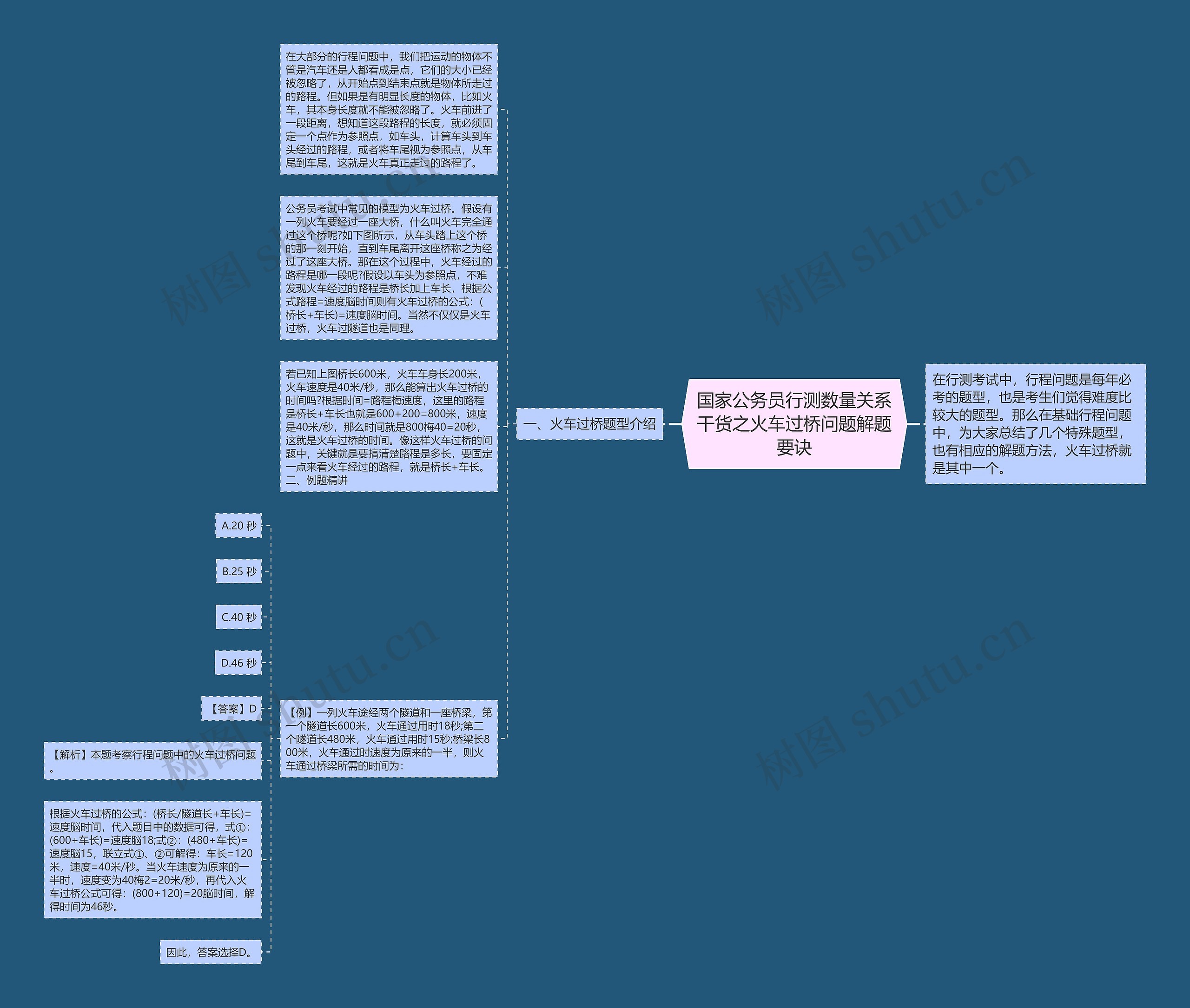 国家公务员行测数量关系干货之火车过桥问题解题要诀