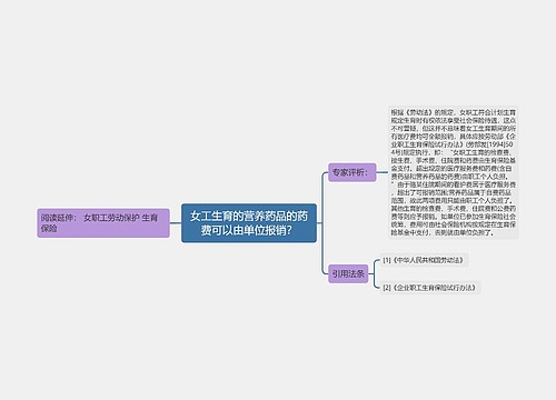 女工生育的营养药品的药费可以由单位报销？