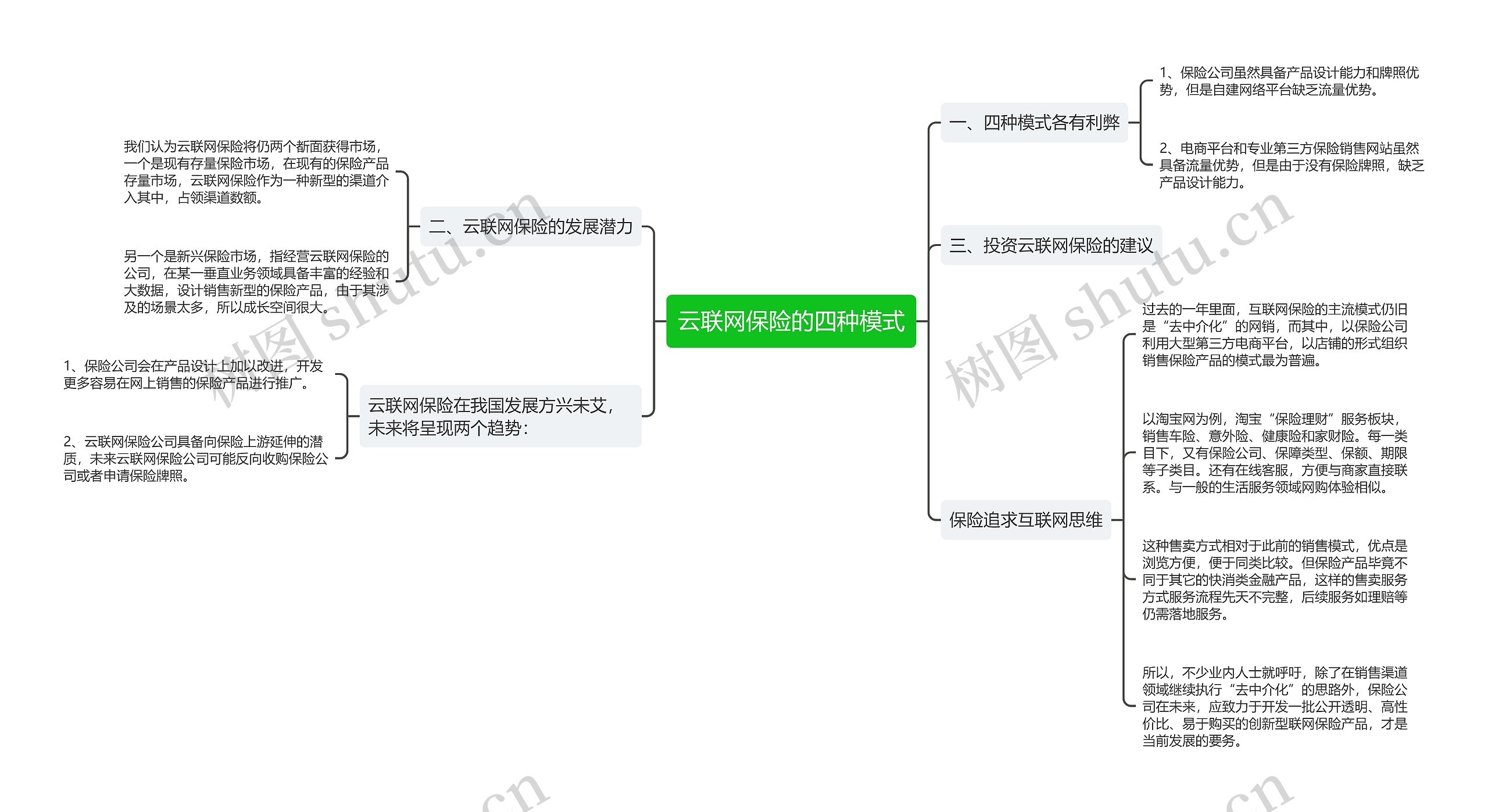 云联网保险的四种模式