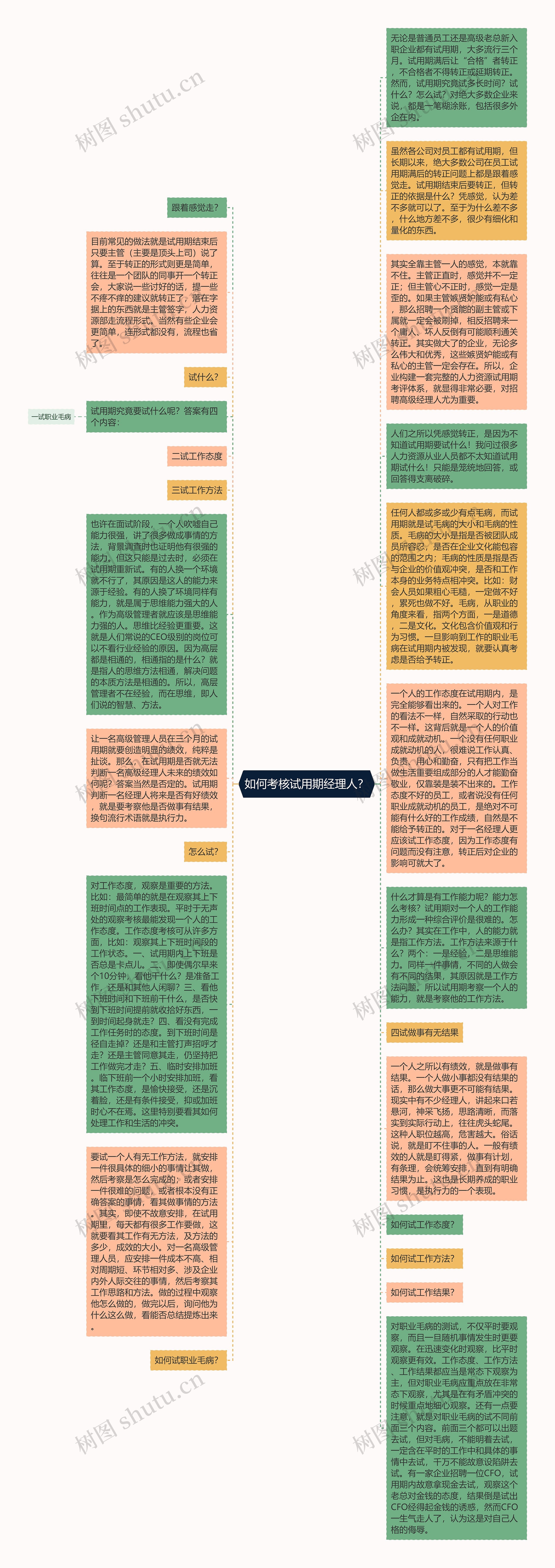如何考核试用期经理人？