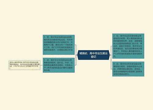 城镇初、高中毕业生就业登记