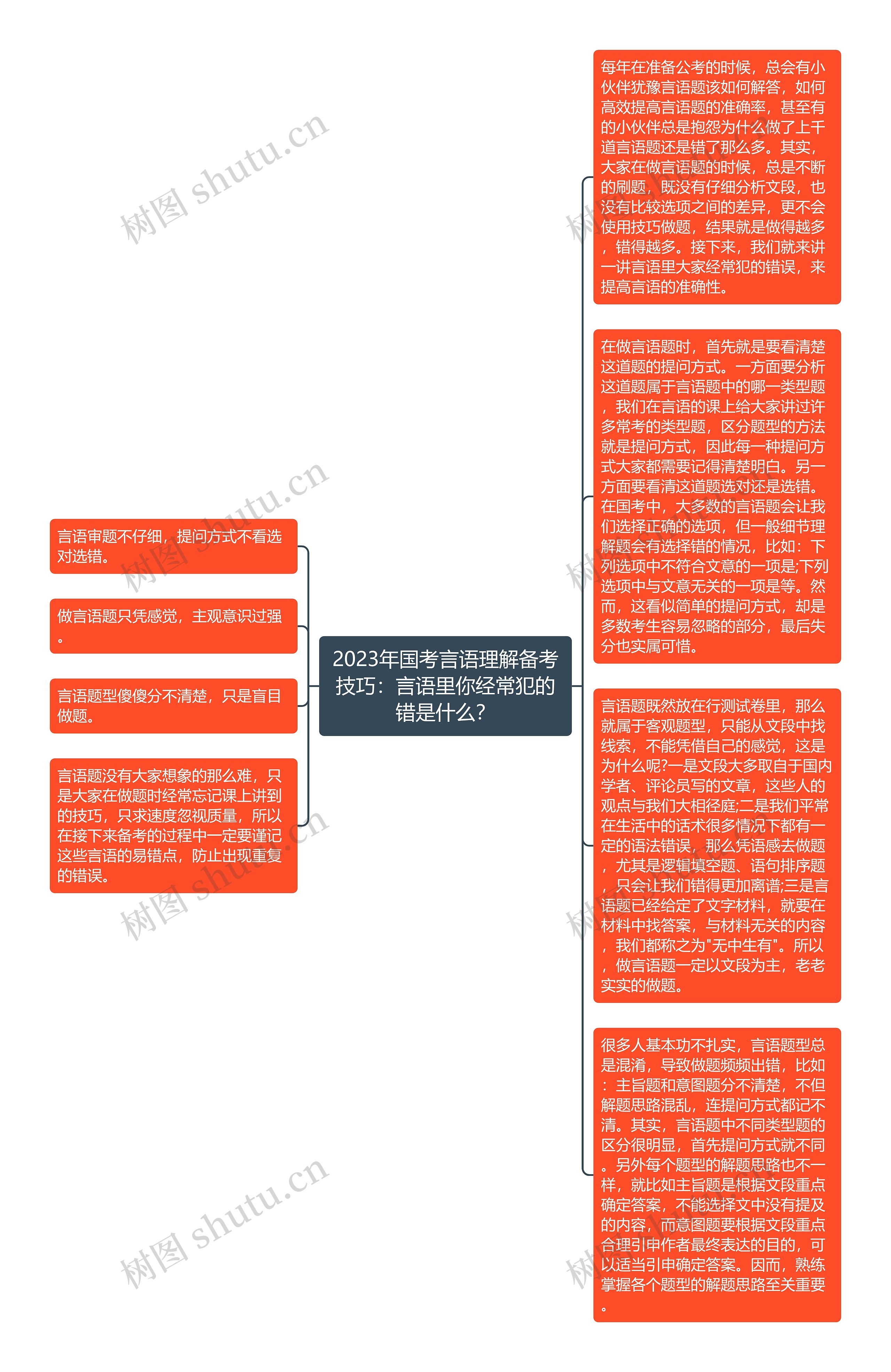 2023年国考言语理解备考技巧：言语里你经常犯的错是什么？