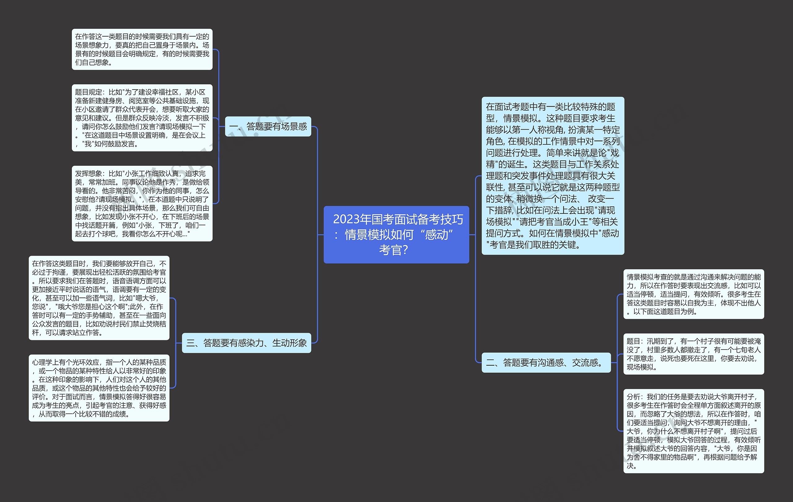  2023年国考面试备考技巧：情景模拟如何“感动”考官？