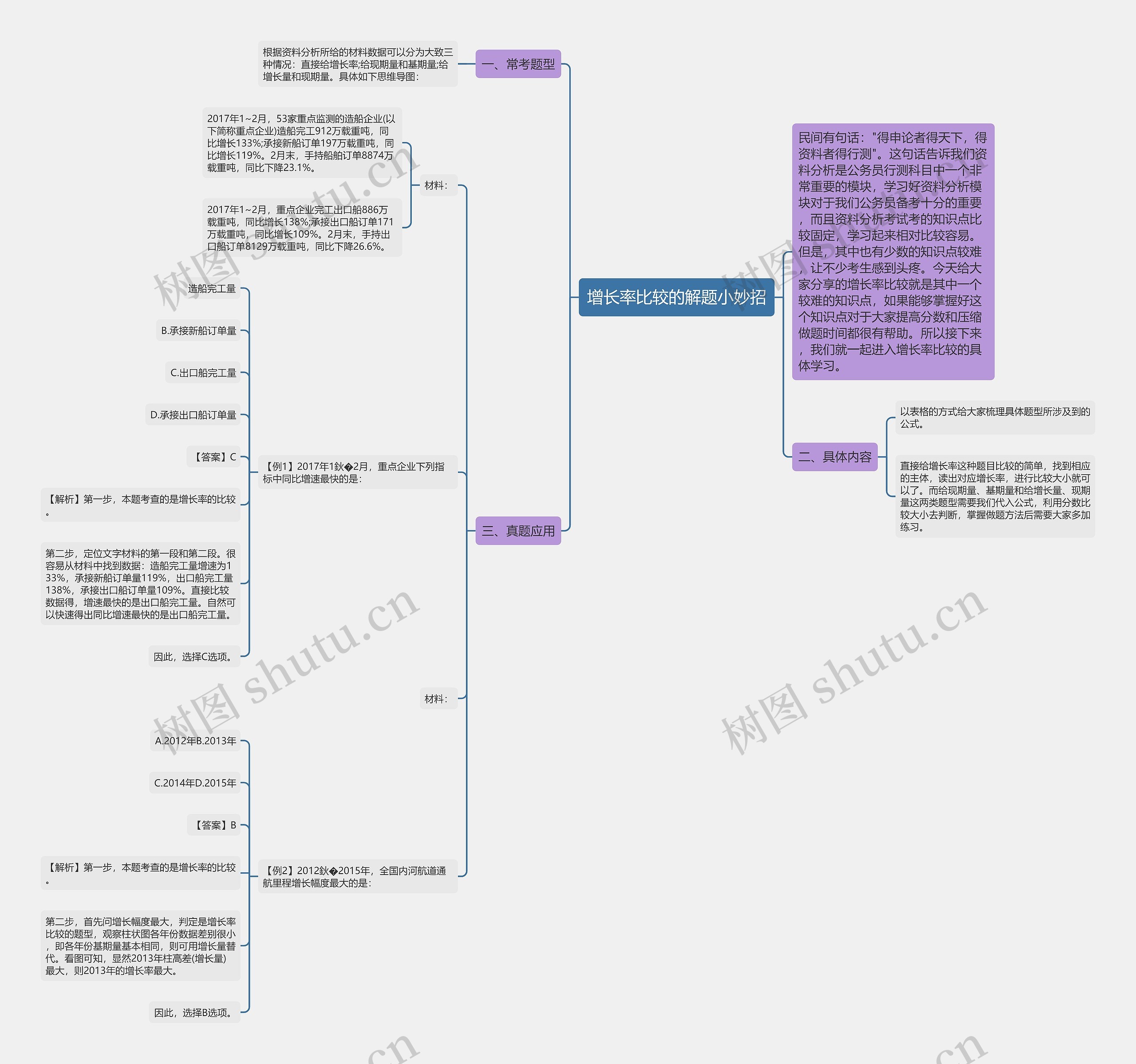 增长率比较的解题小妙招 增长率比较的解题小妙招